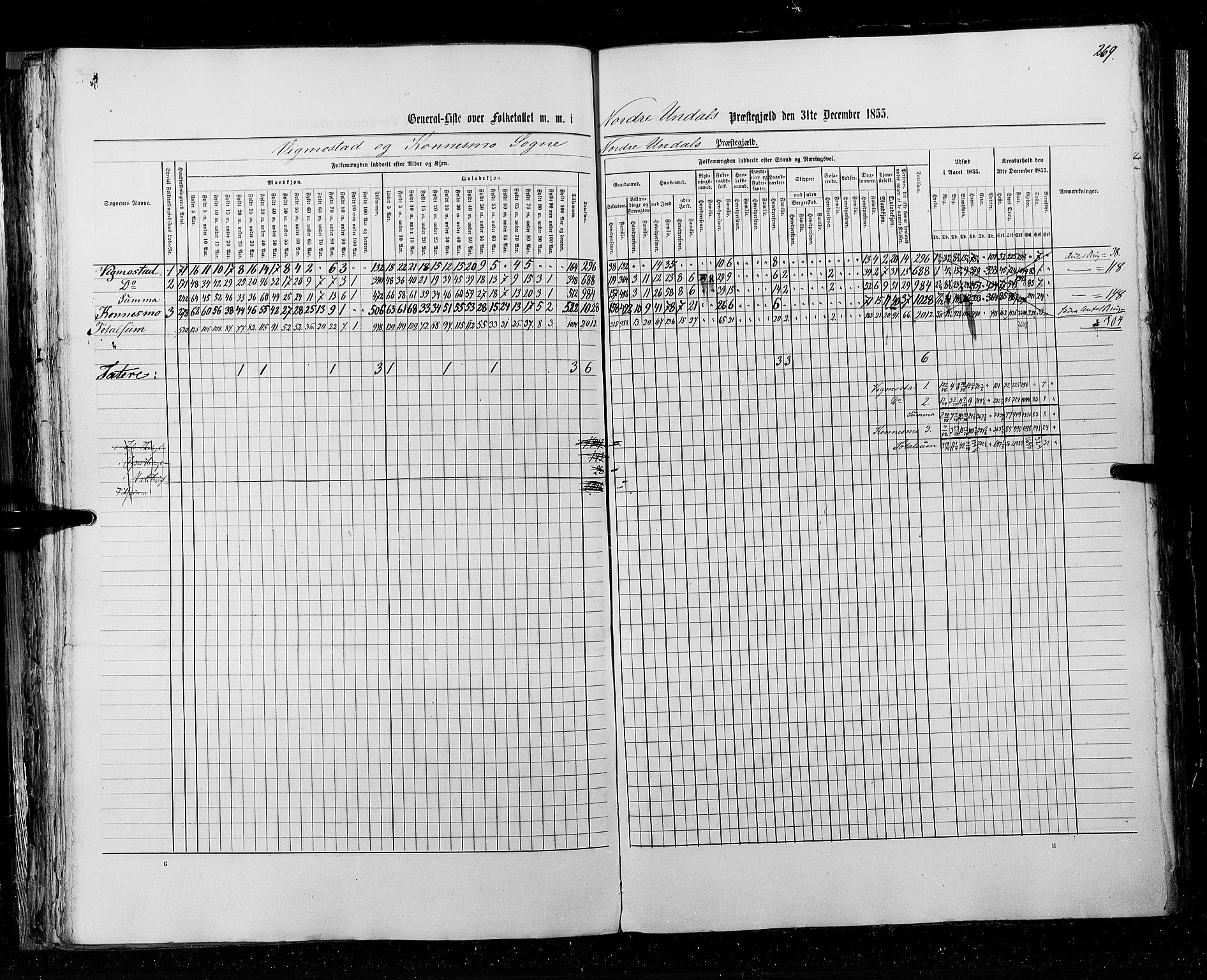 RA, Census 1855, vol. 3: Bratsberg amt, Nedenes amt og Lister og Mandal amt, 1855, p. 269