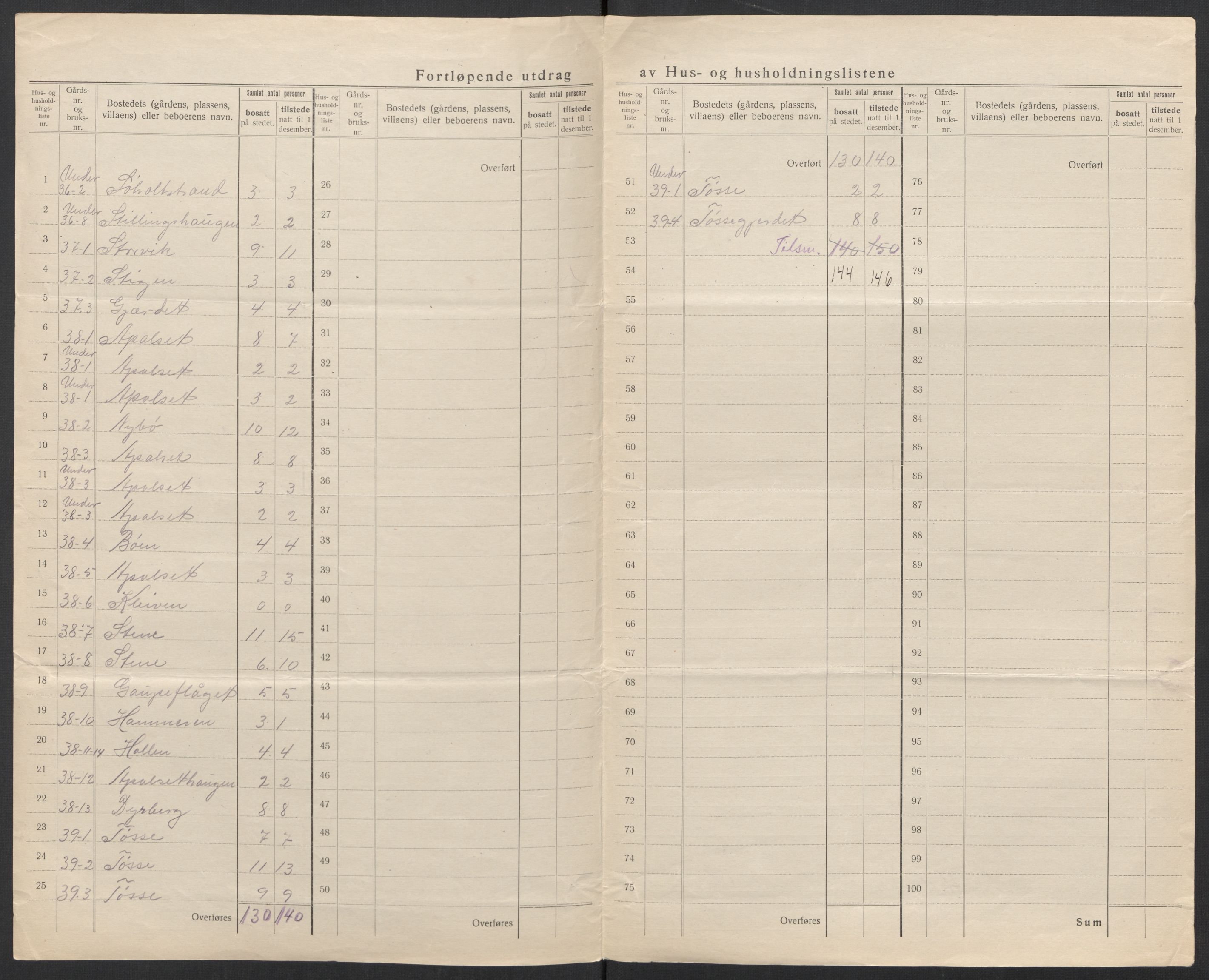 SAT, 1920 census for Ørskog, 1920, p. 23