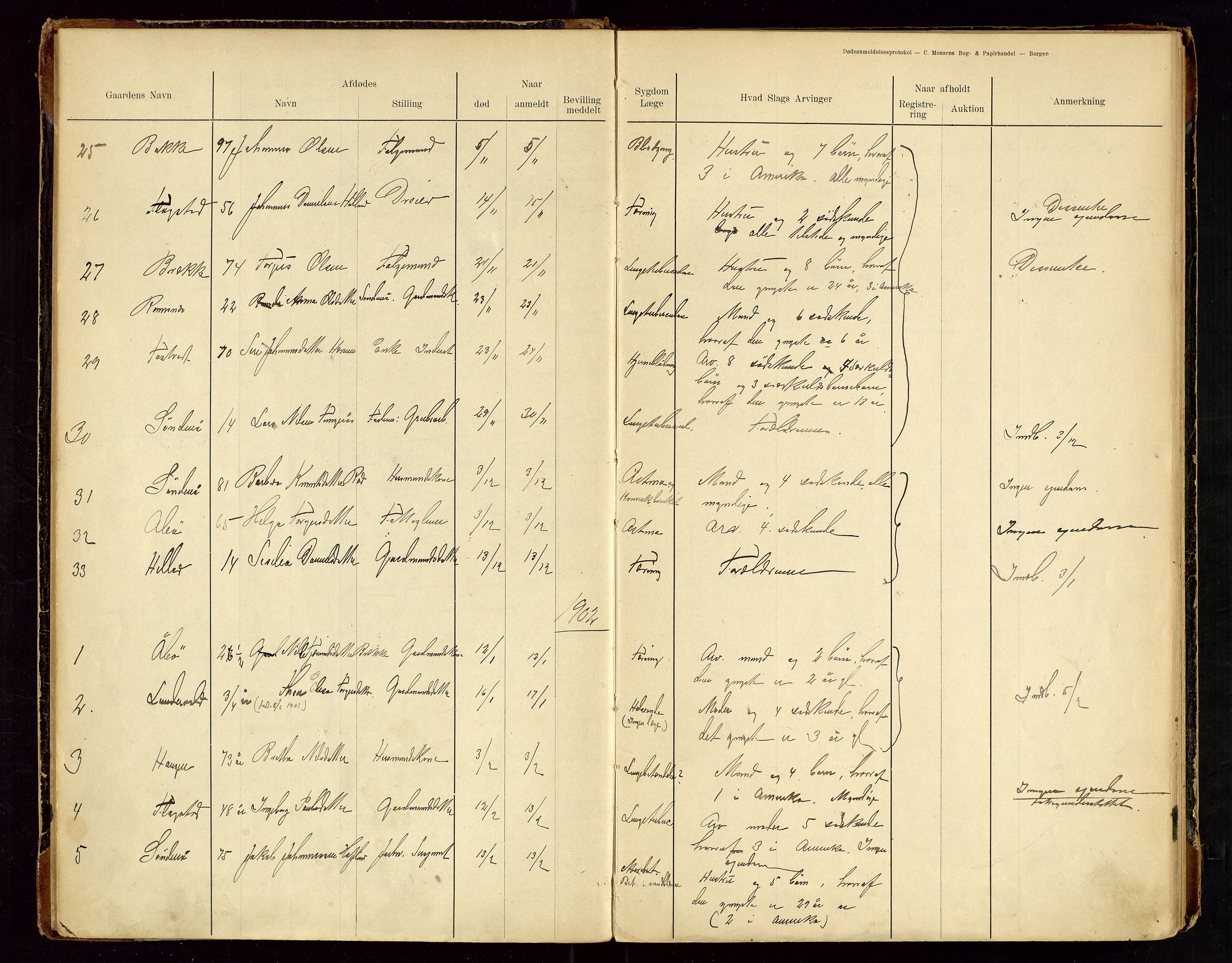 Sauda lensmannskontor, SAST/A-100177/Gga/L0001: "Dødsanmeldelsesprotokol for Saude", 1900-1923