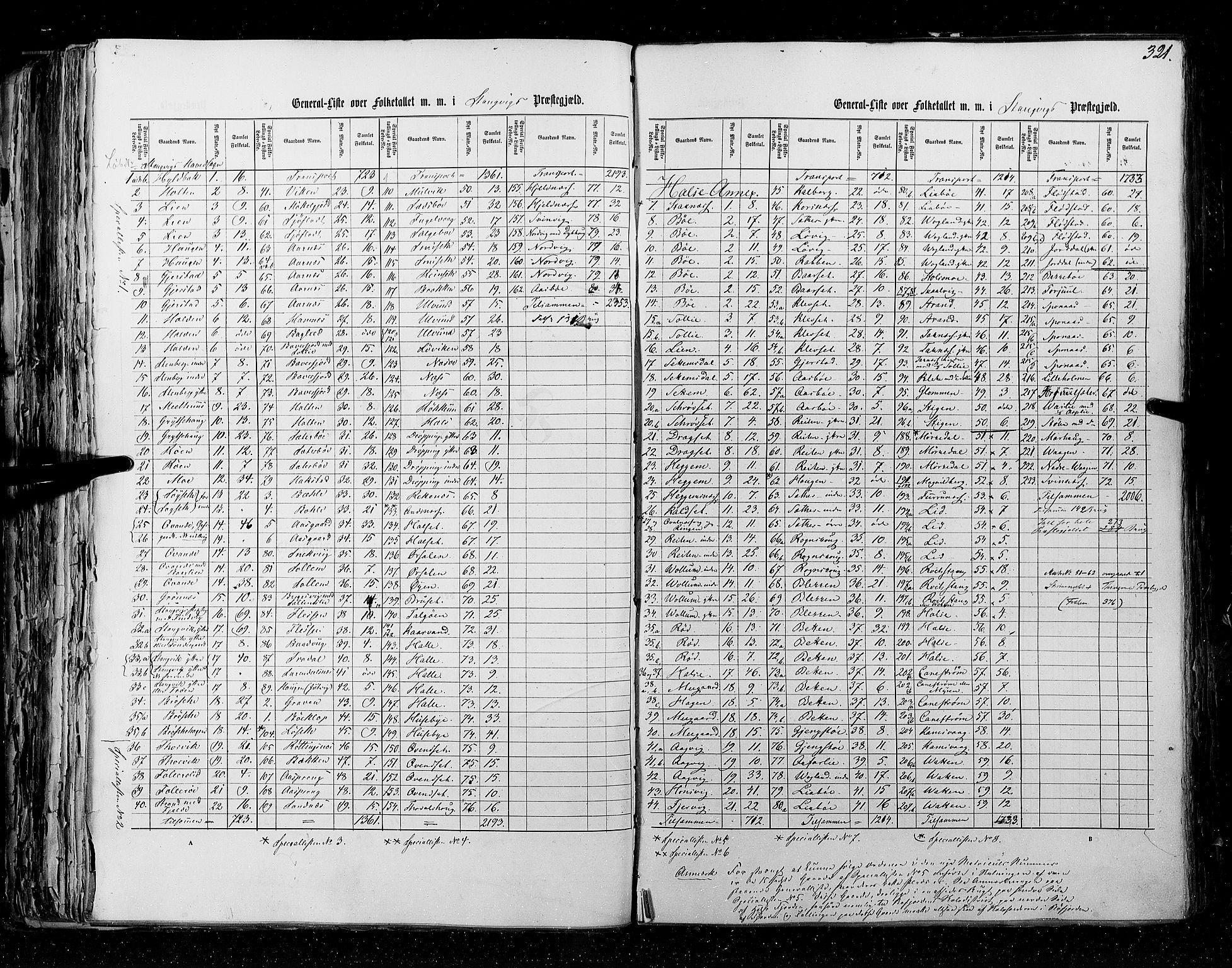 RA, Census 1855, vol. 5: Nordre Bergenhus amt, Romsdal amt og Søndre Trondhjem amt, 1855, p. 321