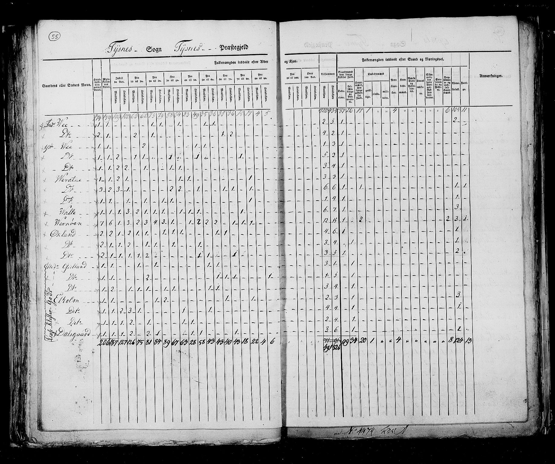 RA, Census 1825, vol. 13: Søndre Bergenhus amt, 1825, p. 55