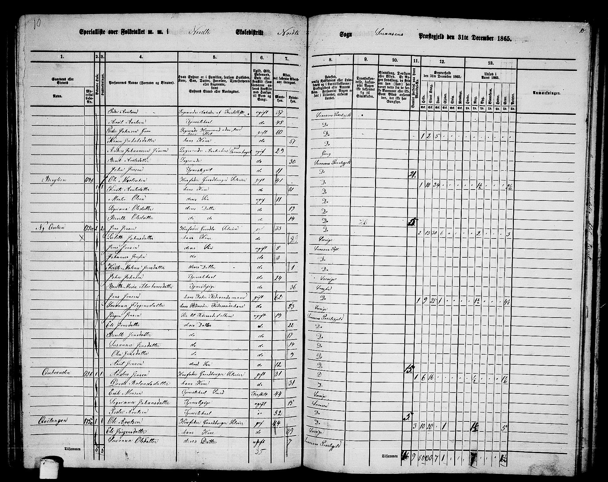 RA, 1865 census for Snåsa, 1865, p. 108