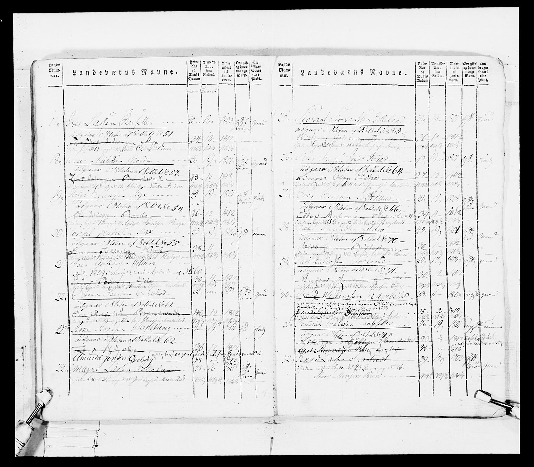 Generalitets- og kommissariatskollegiet, Det kongelige norske kommissariatskollegium, AV/RA-EA-5420/E/Eh/L0100: Bergenhusiske skarpskytterbataljon, 1812, p. 36