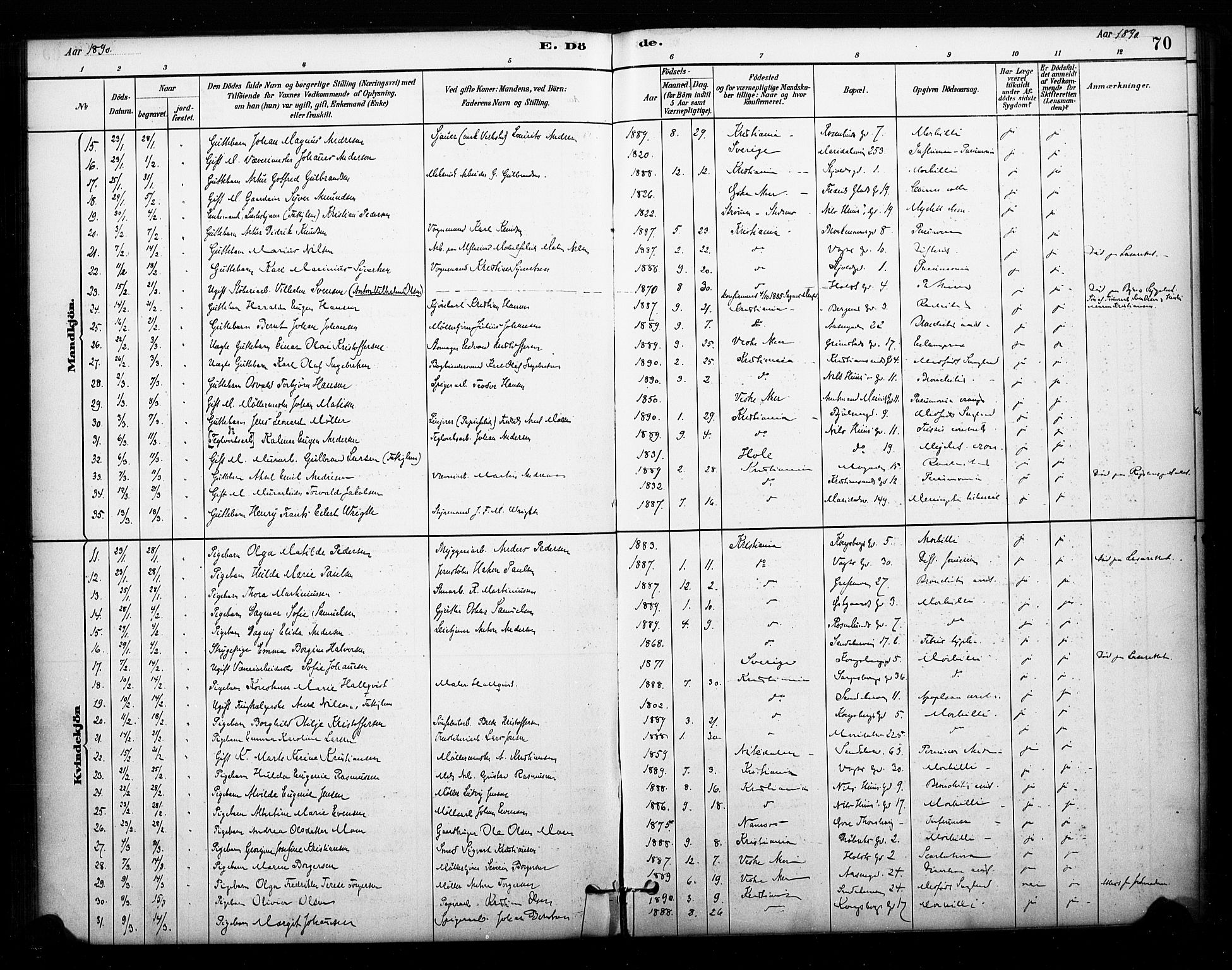 Sagene prestekontor Kirkebøker, AV/SAO-A-10796/F/L0003: Parish register (official) no. 3, 1880-1922, p. 70