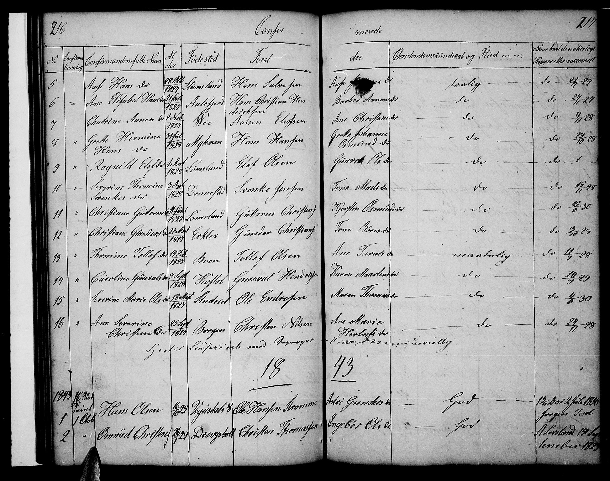 Tveit sokneprestkontor, AV/SAK-1111-0043/F/Fb/L0002: Parish register (copy) no. B 2, 1835-1854, p. 216-217