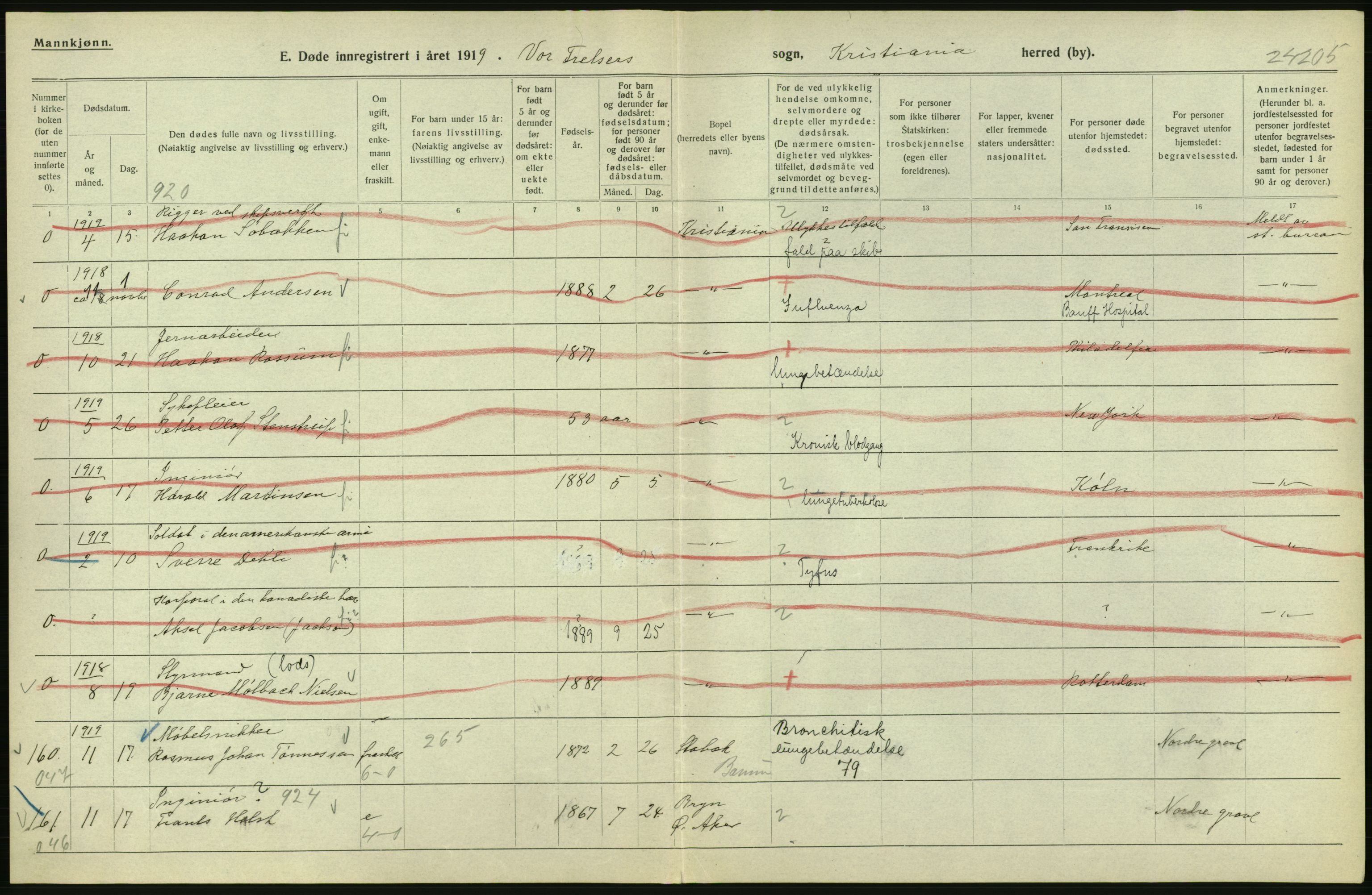 Statistisk sentralbyrå, Sosiodemografiske emner, Befolkning, AV/RA-S-2228/D/Df/Dfb/Dfbi/L0011: Kristiania: Døde, dødfødte, 1919