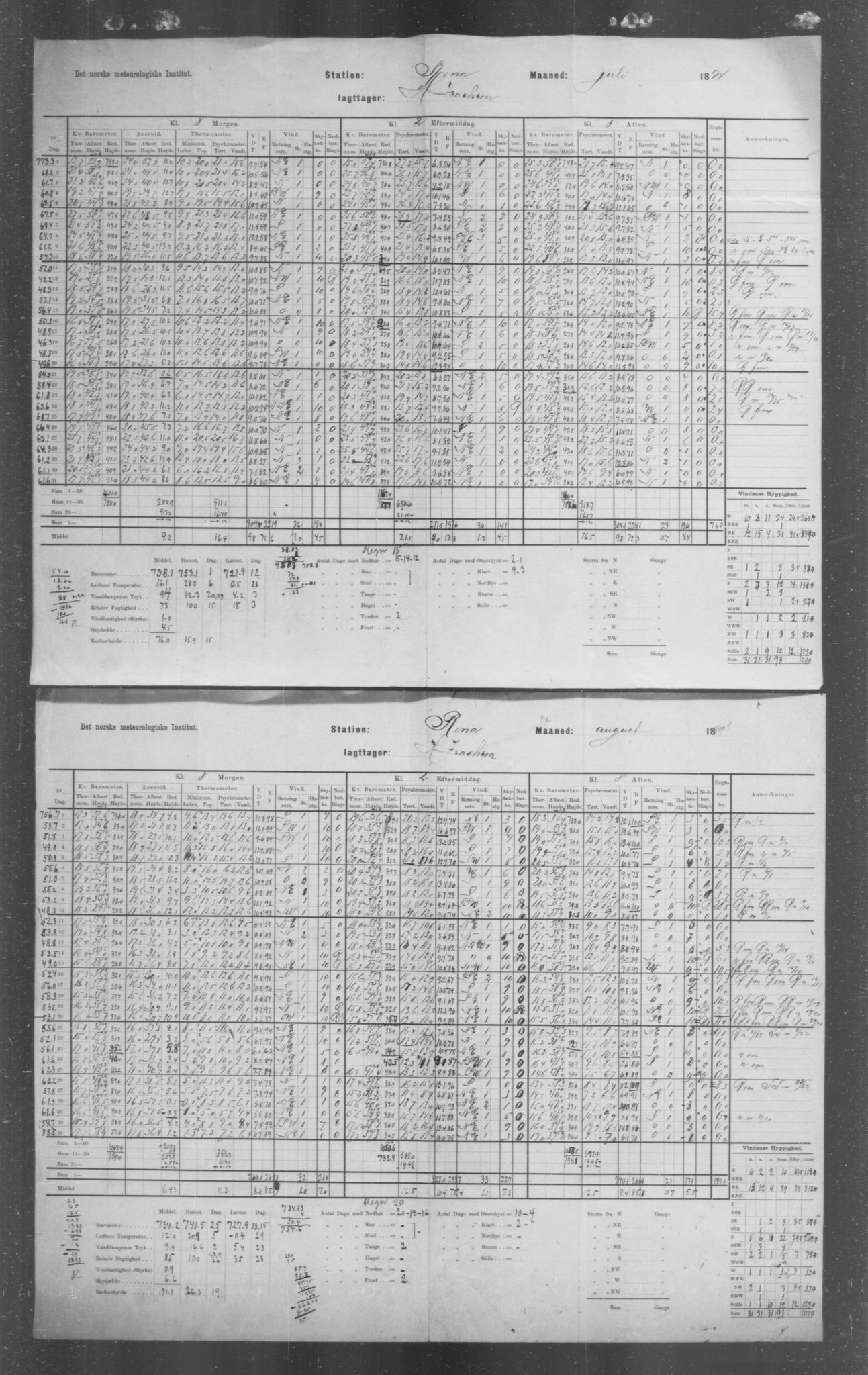 Det norske meteorologiske institutt, AV/RA-S-1570, 1869-1930, p. 100