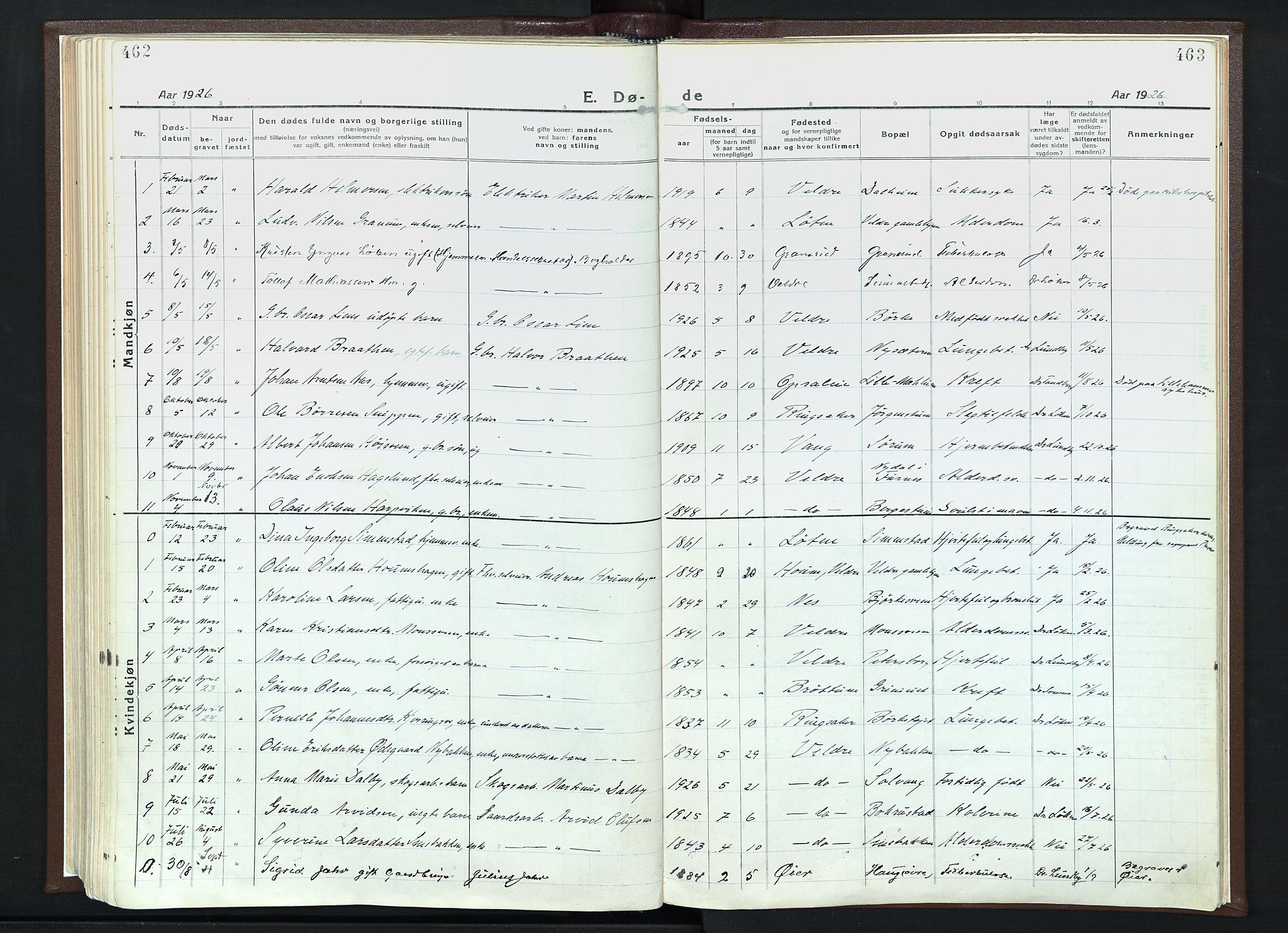 Veldre prestekontor, SAH/PREST-018/K/Ka/L0001: Parish register (official) no. 1, 1921-1934, p. 462-463