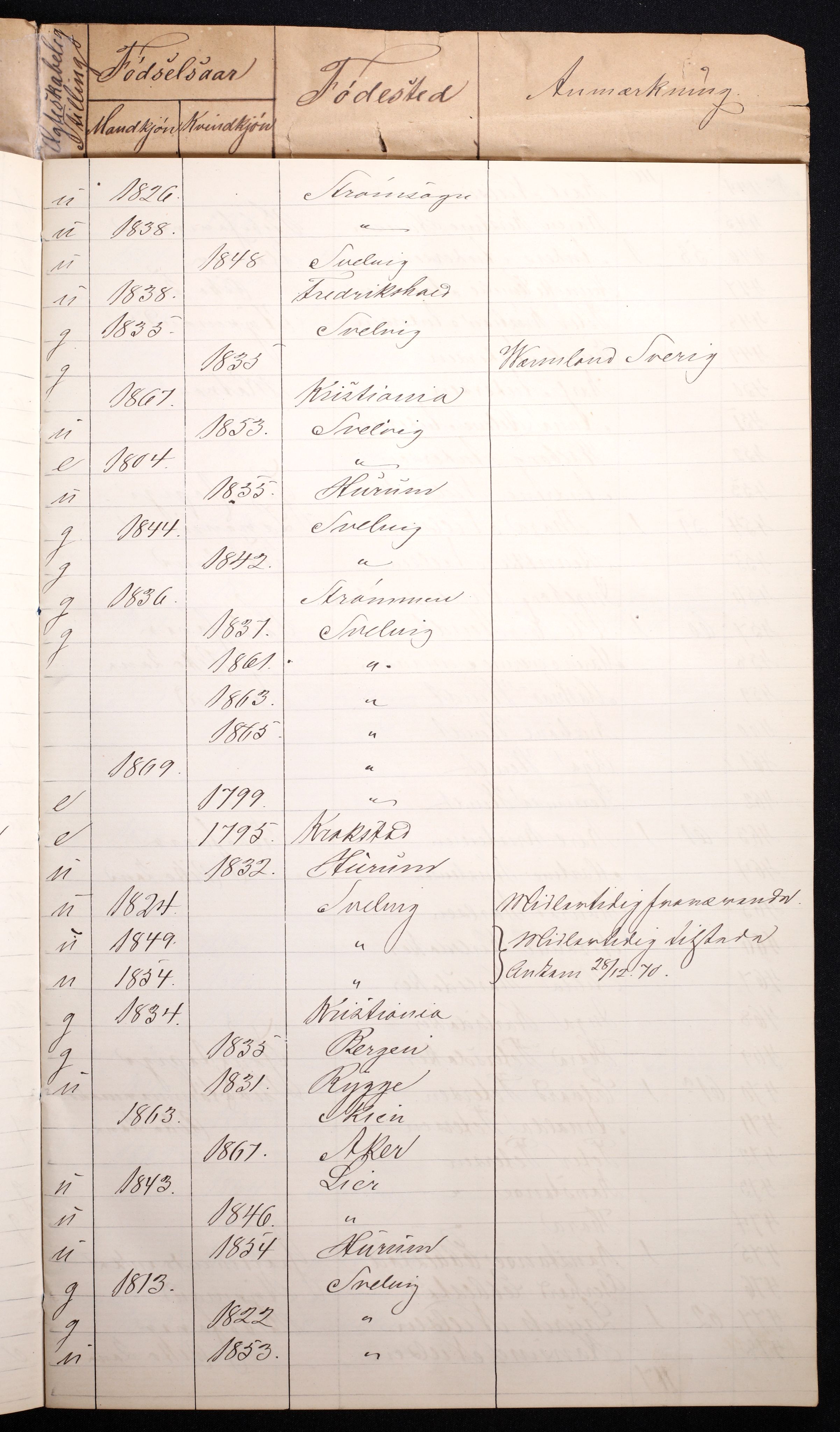 RA, 1870 census for 0701 Svelvik, 1870, p. 31