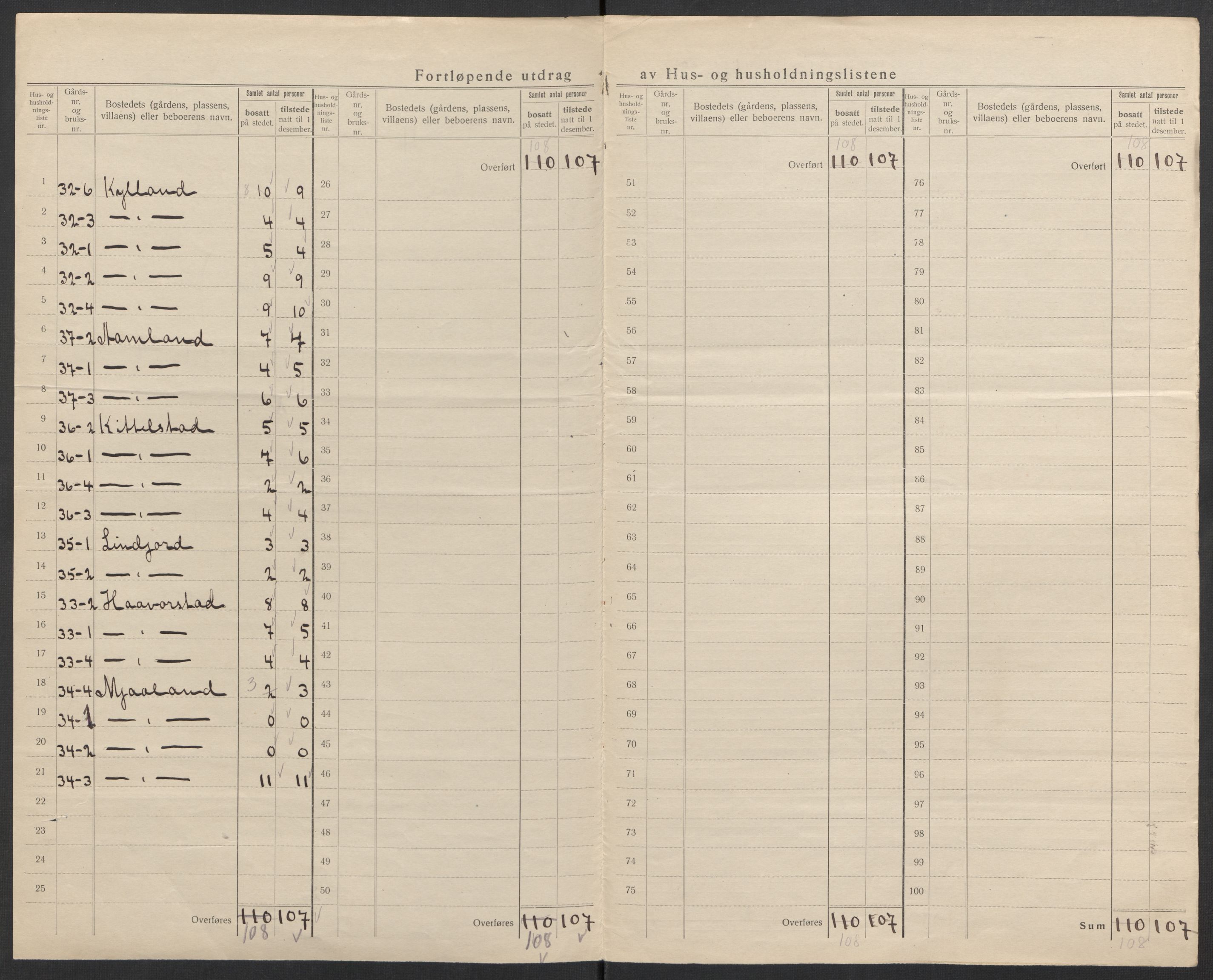 SAK, 1920 census for Åseral, 1920, p. 15