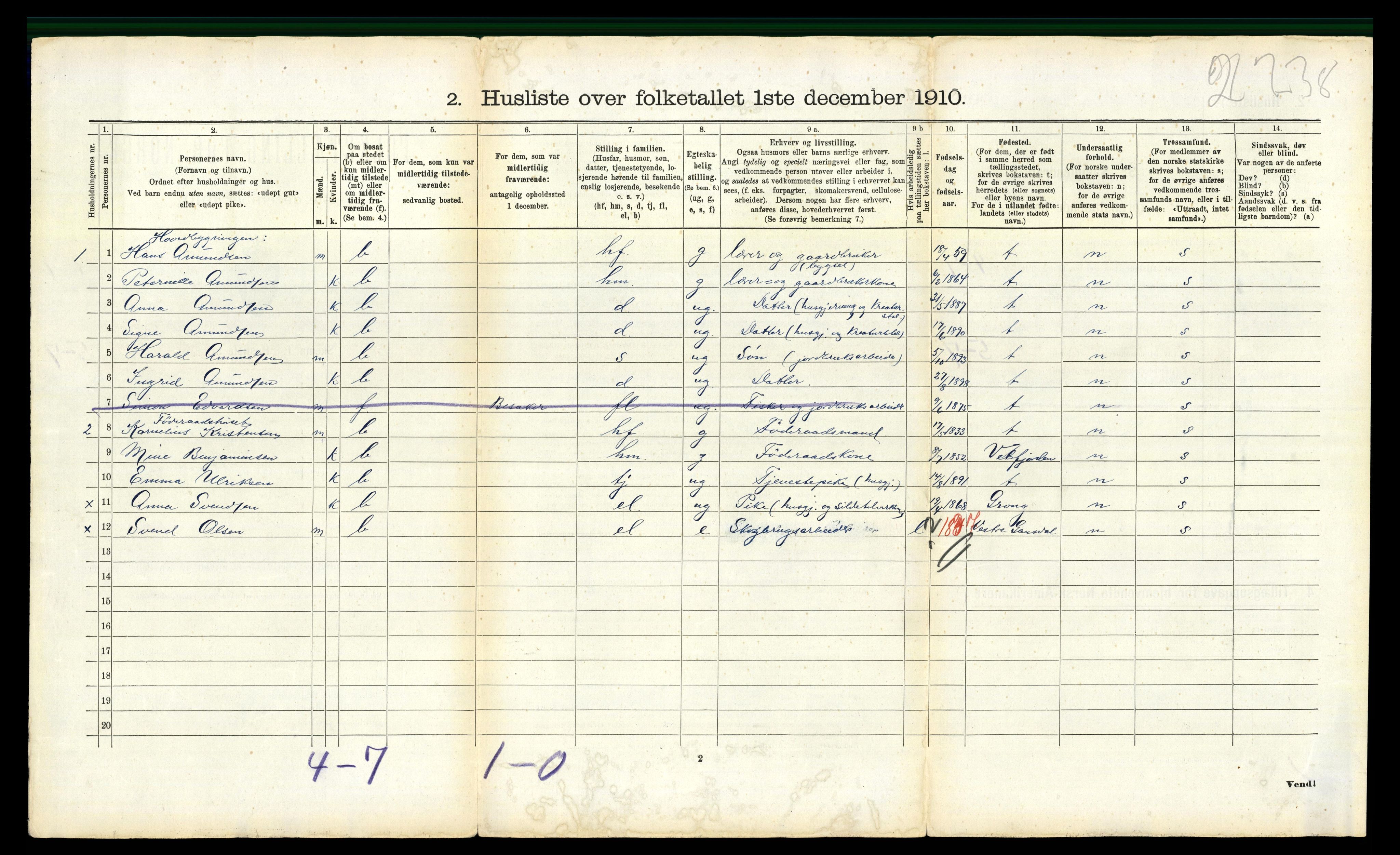 RA, 1910 census for Bindal, 1910, p. 689