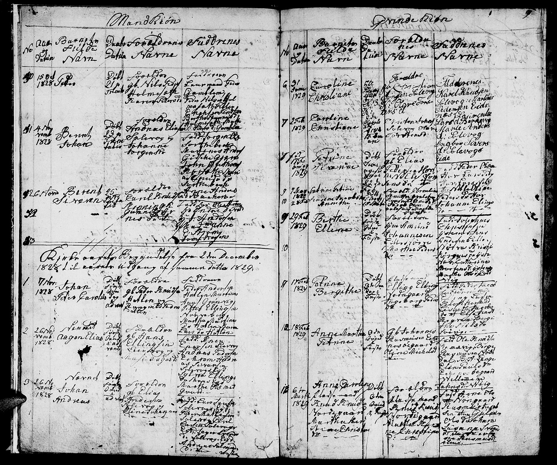 Ministerialprotokoller, klokkerbøker og fødselsregistre - Møre og Romsdal, AV/SAT-A-1454/528/L0425: Parish register (copy) no. 528C06, 1827-1840, p. 9