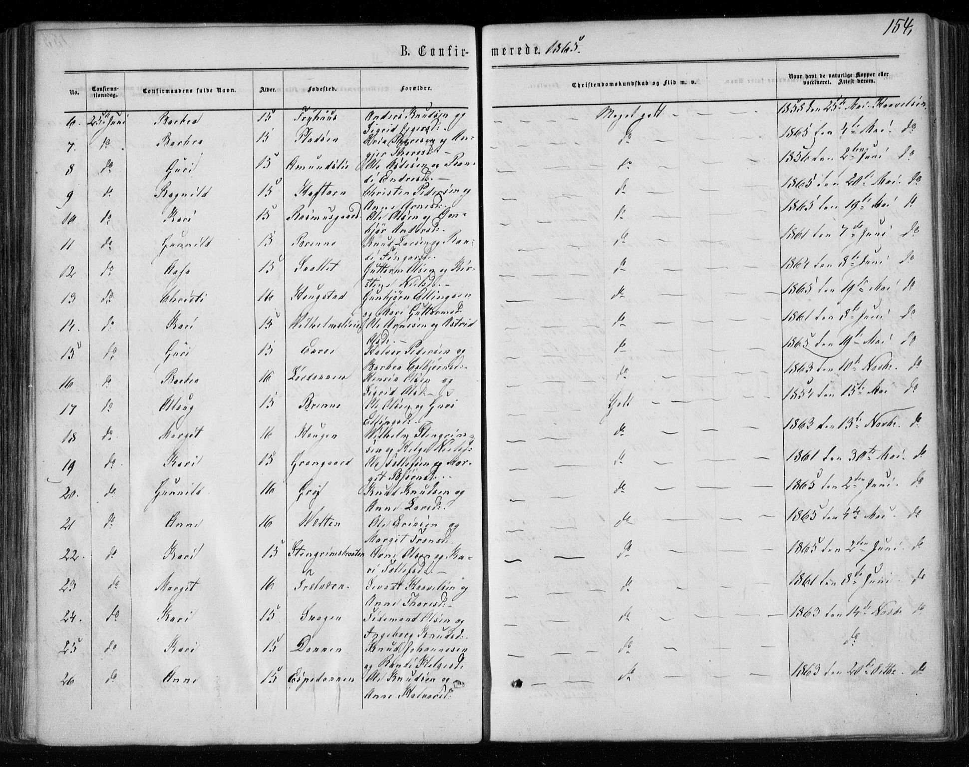 Gol kirkebøker, AV/SAKO-A-226/F/Fa/L0003: Parish register (official) no. I 3, 1863-1875, p. 154