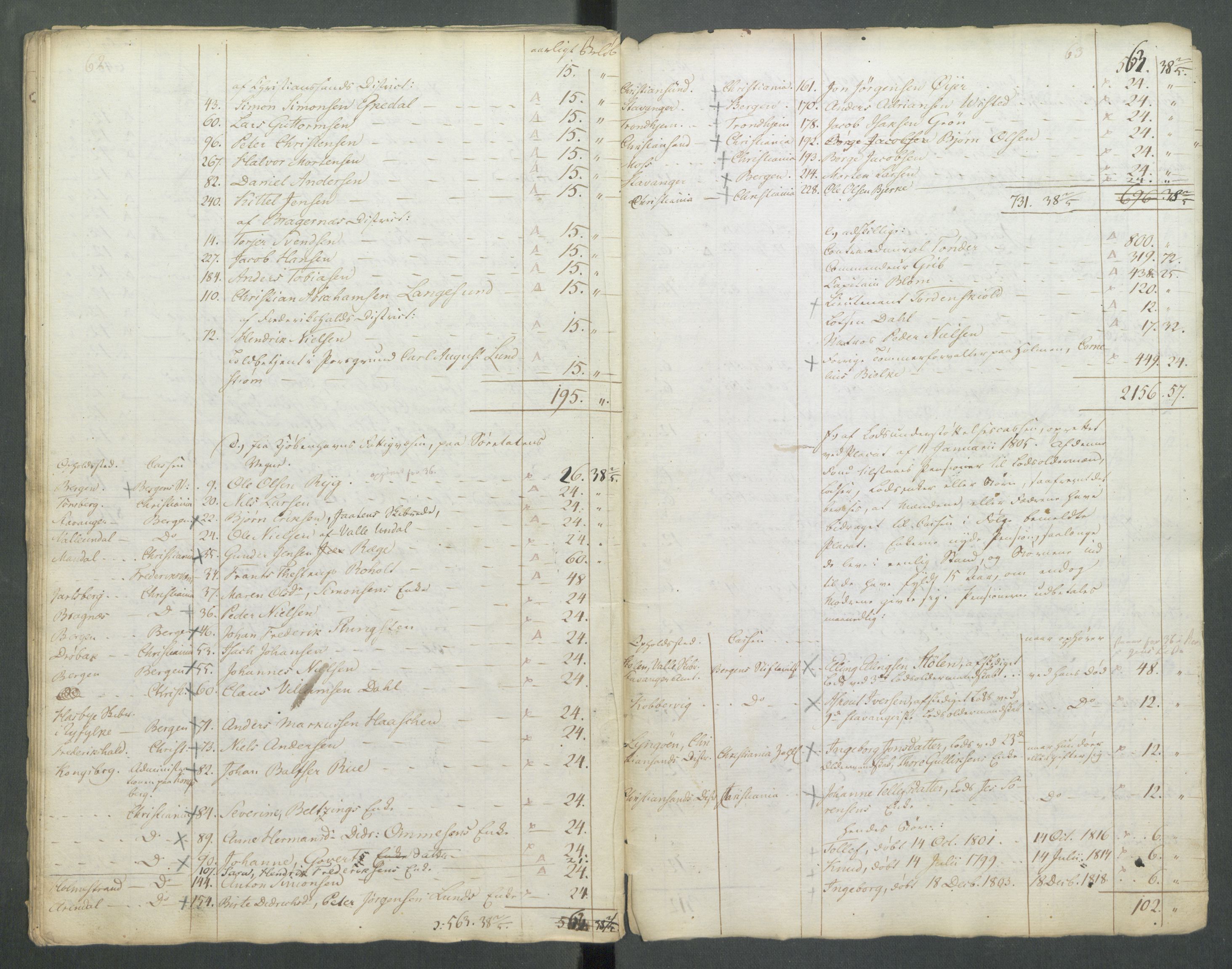 Departementene i 1814, AV/RA-S-3899/Fa/L0027: Bokholderkontoret - "En del fortegnelser fra 1814 over pensjoner og vartpenge", 1814, p. 34