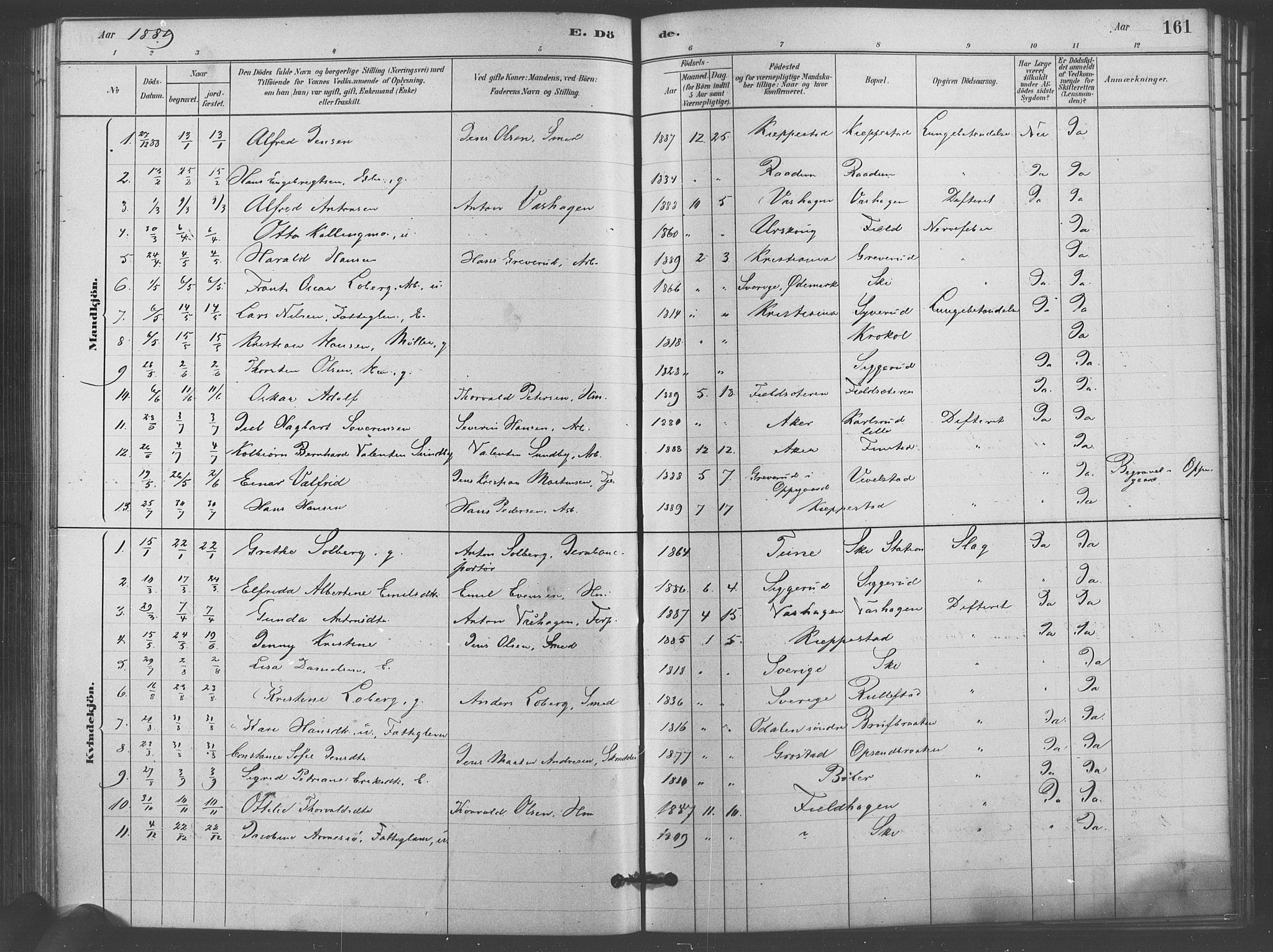 Kråkstad prestekontor Kirkebøker, AV/SAO-A-10125a/F/Fb/L0001: Parish register (official) no. II 1, 1880-1892, p. 161