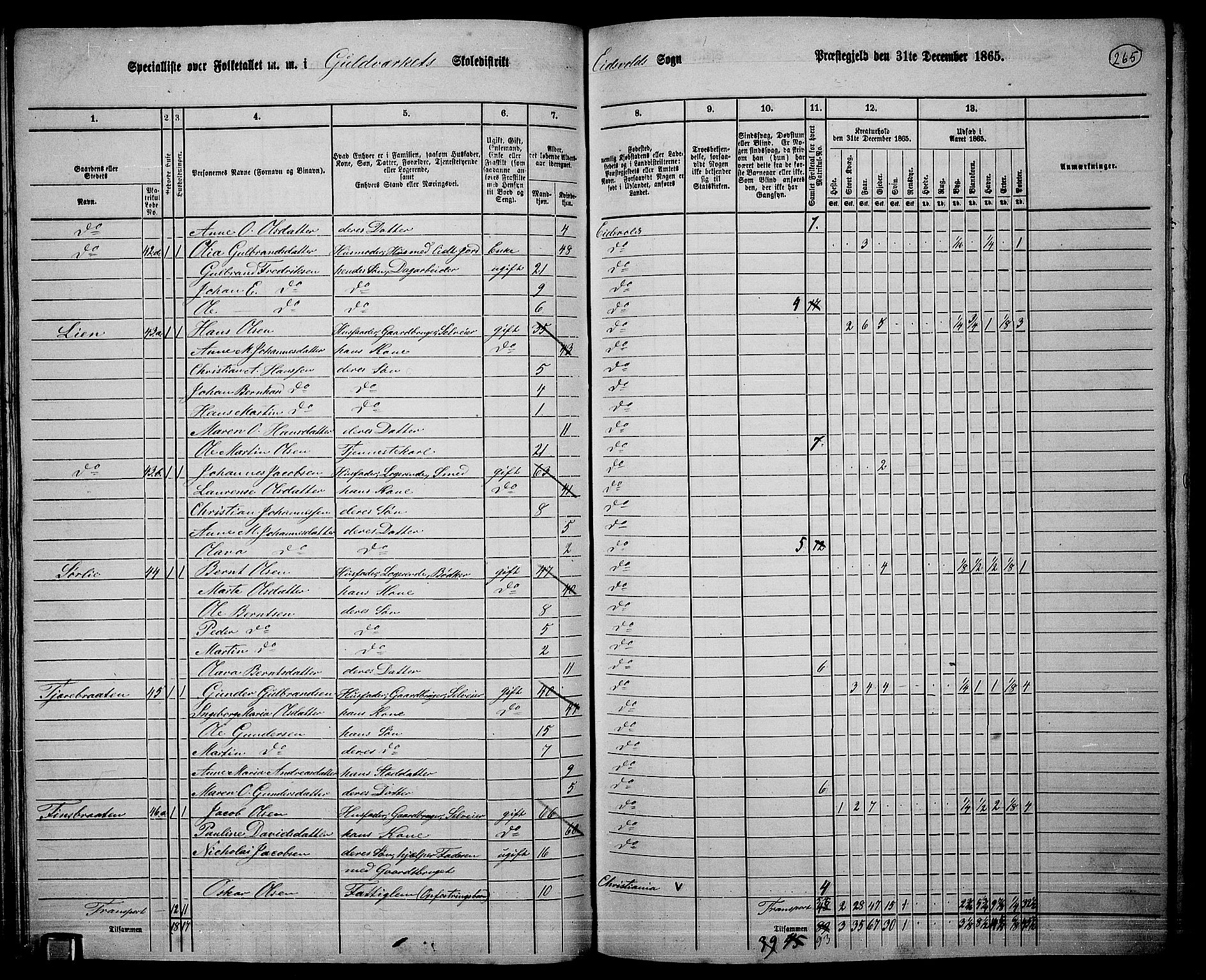 RA, 1865 census for Eidsvoll, 1865, p. 237