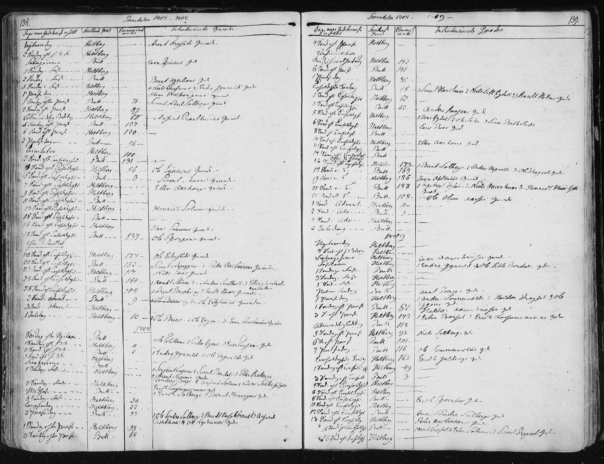 Ministerialprotokoller, klokkerbøker og fødselsregistre - Sør-Trøndelag, SAT/A-1456/687/L0994: Parish register (official) no. 687A03 /3, 1788-1815, p. 138-139