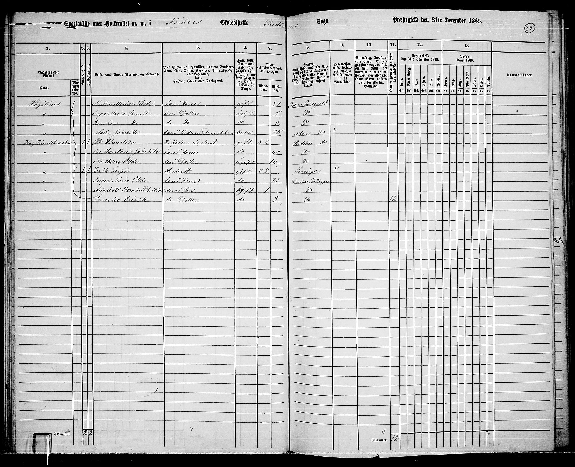 RA, 1865 census for Skedsmo, 1865, p. 37