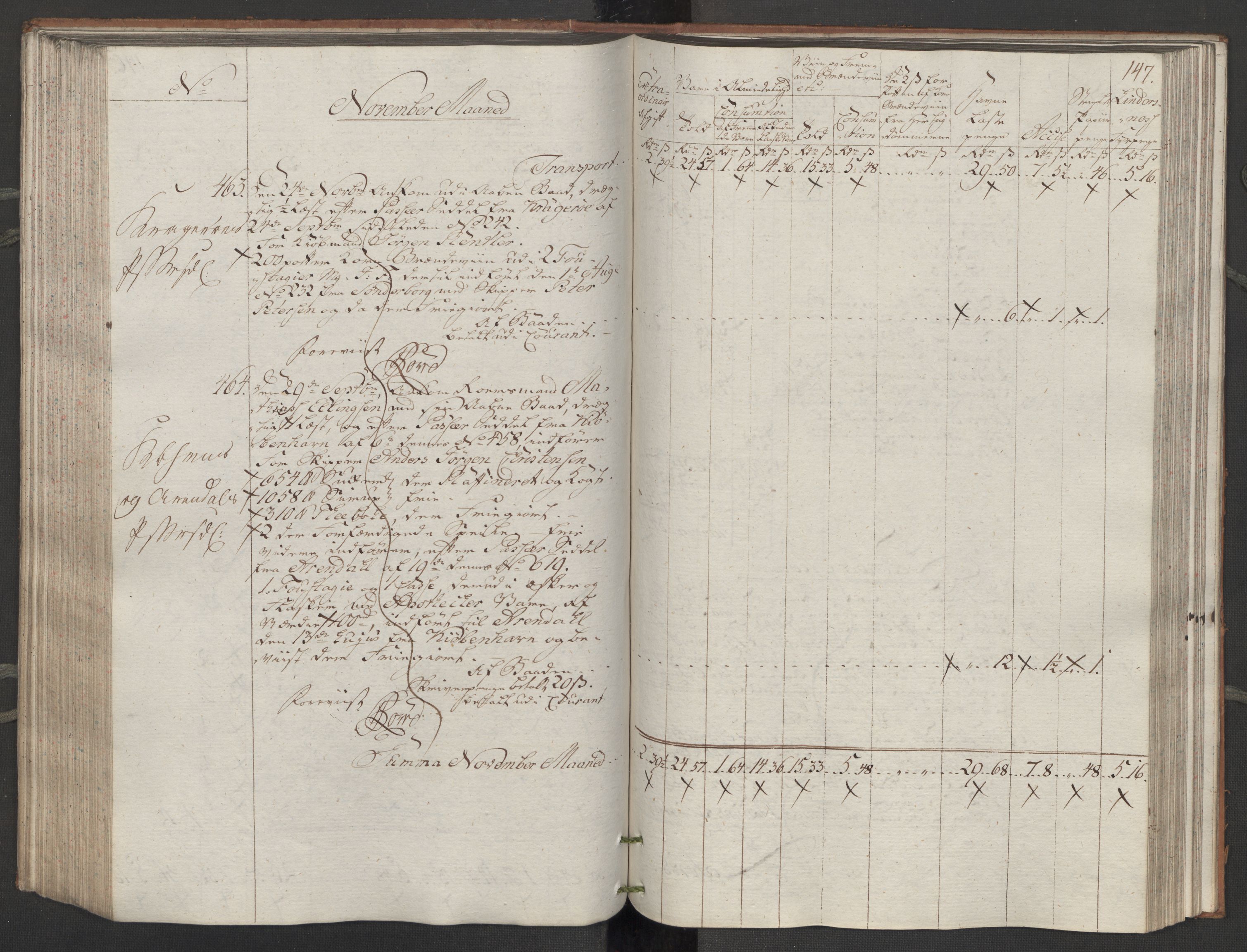 Generaltollkammeret, tollregnskaper, AV/RA-EA-5490/R14/L0116/0001: Tollregnskaper Øster-Risør / Inngående tollbok, 1794, p. 146b-147a