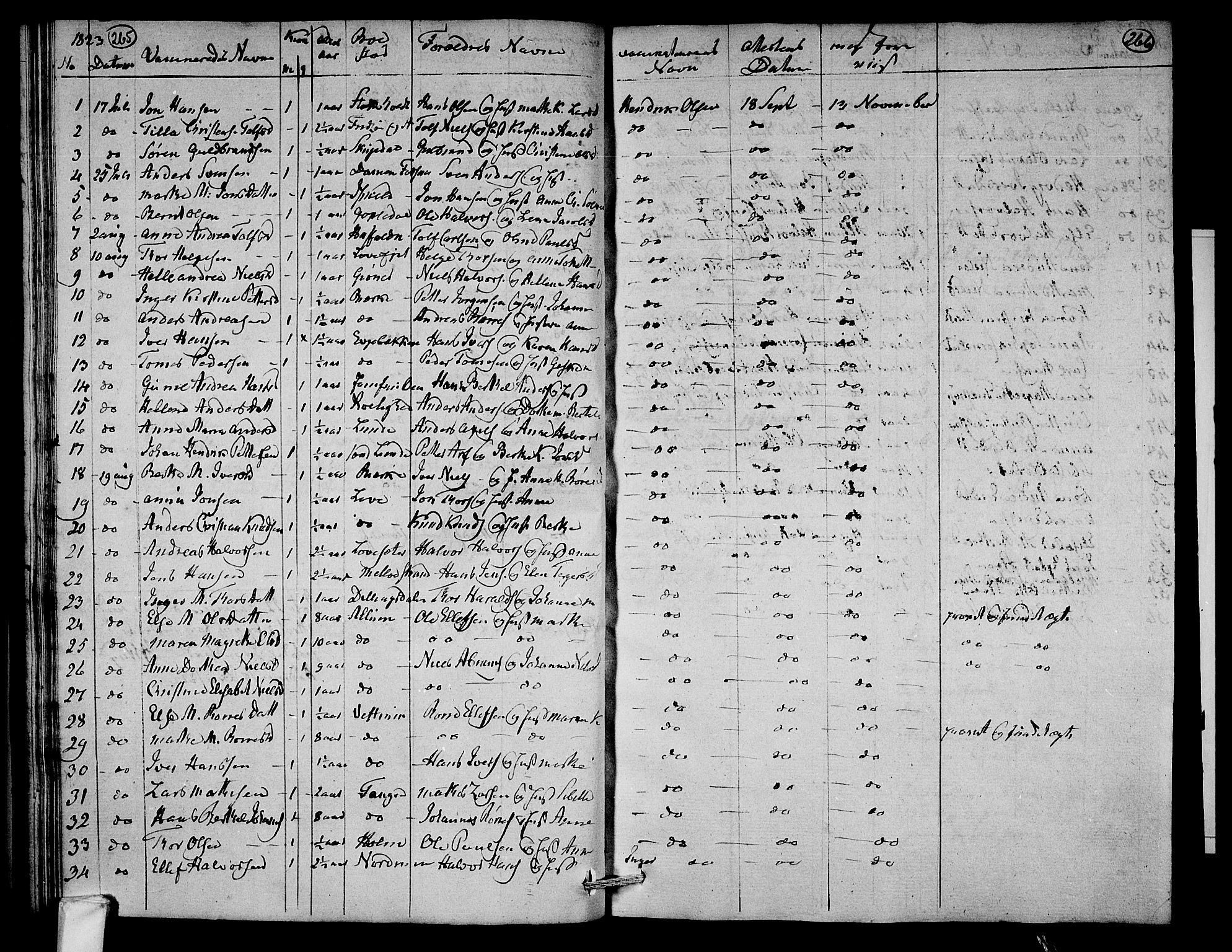 Hedrum kirkebøker, AV/SAKO-A-344/F/Fa/L0003: Parish register (official) no. I 3, 1807-1816, p. 265-266