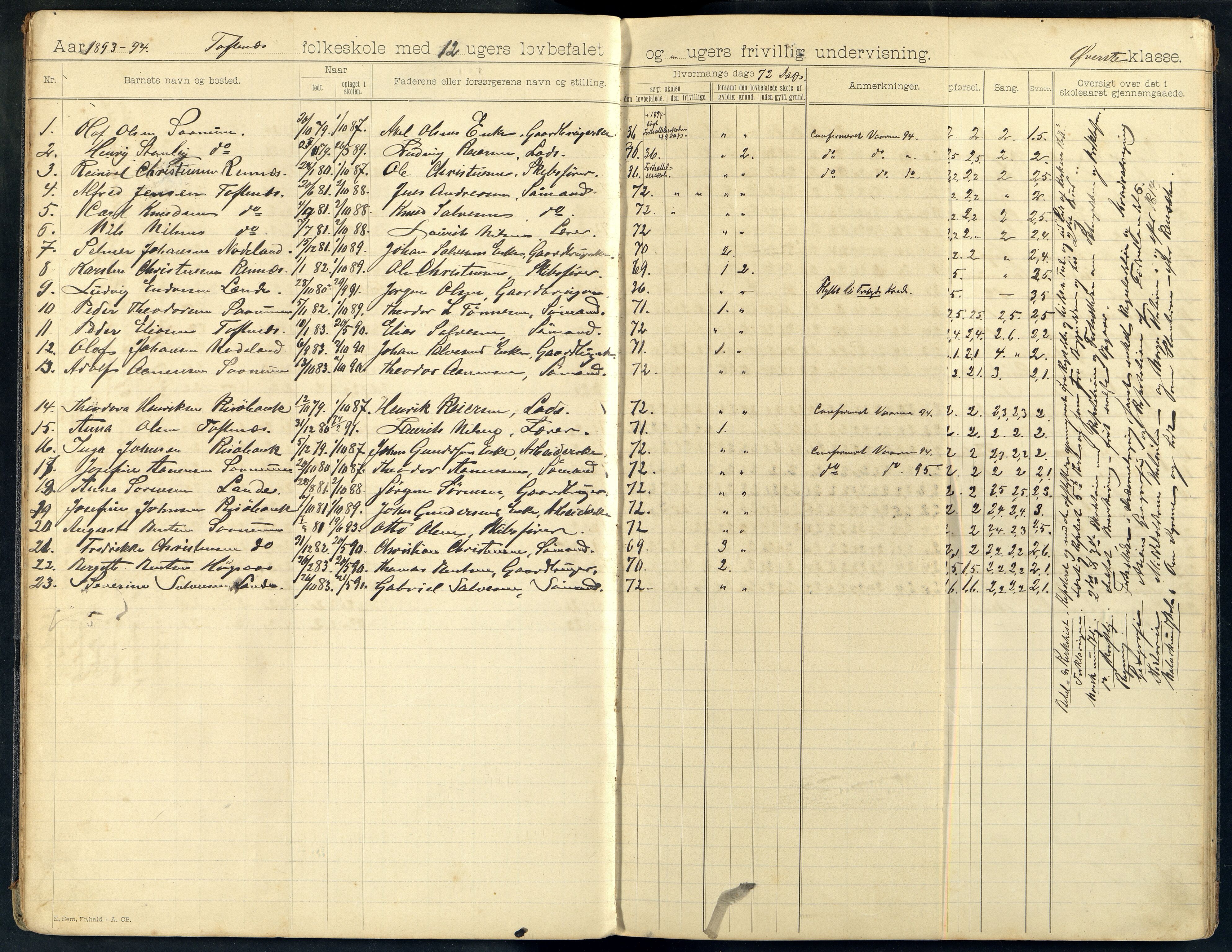 Halse og Harkmark kommune - Toftenes Skole, ARKSOR/1002HH555/H/L0004: Skoleprotokoll, 1892-1901