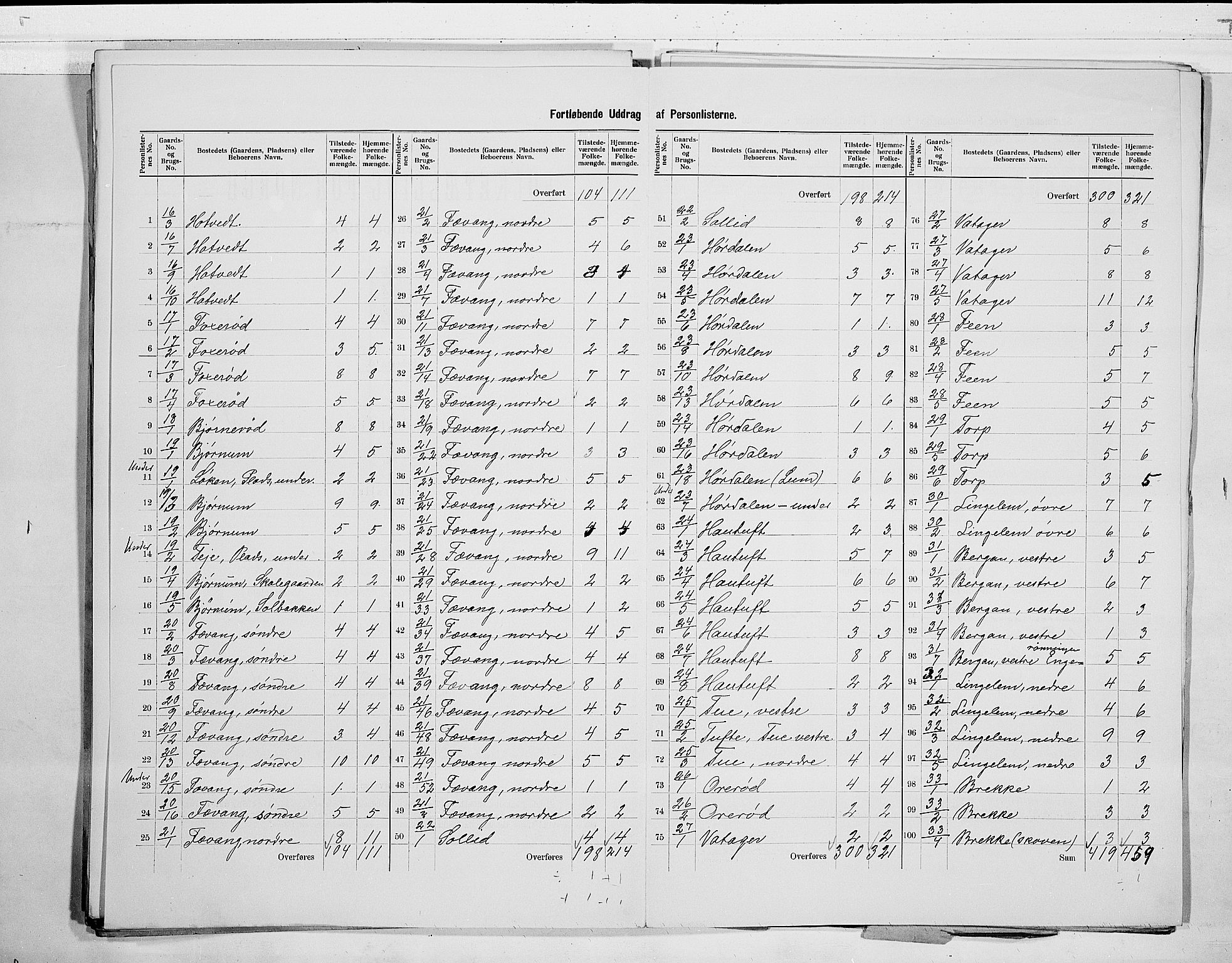 RA, 1900 census for Sandeherred, 1900, p. 29