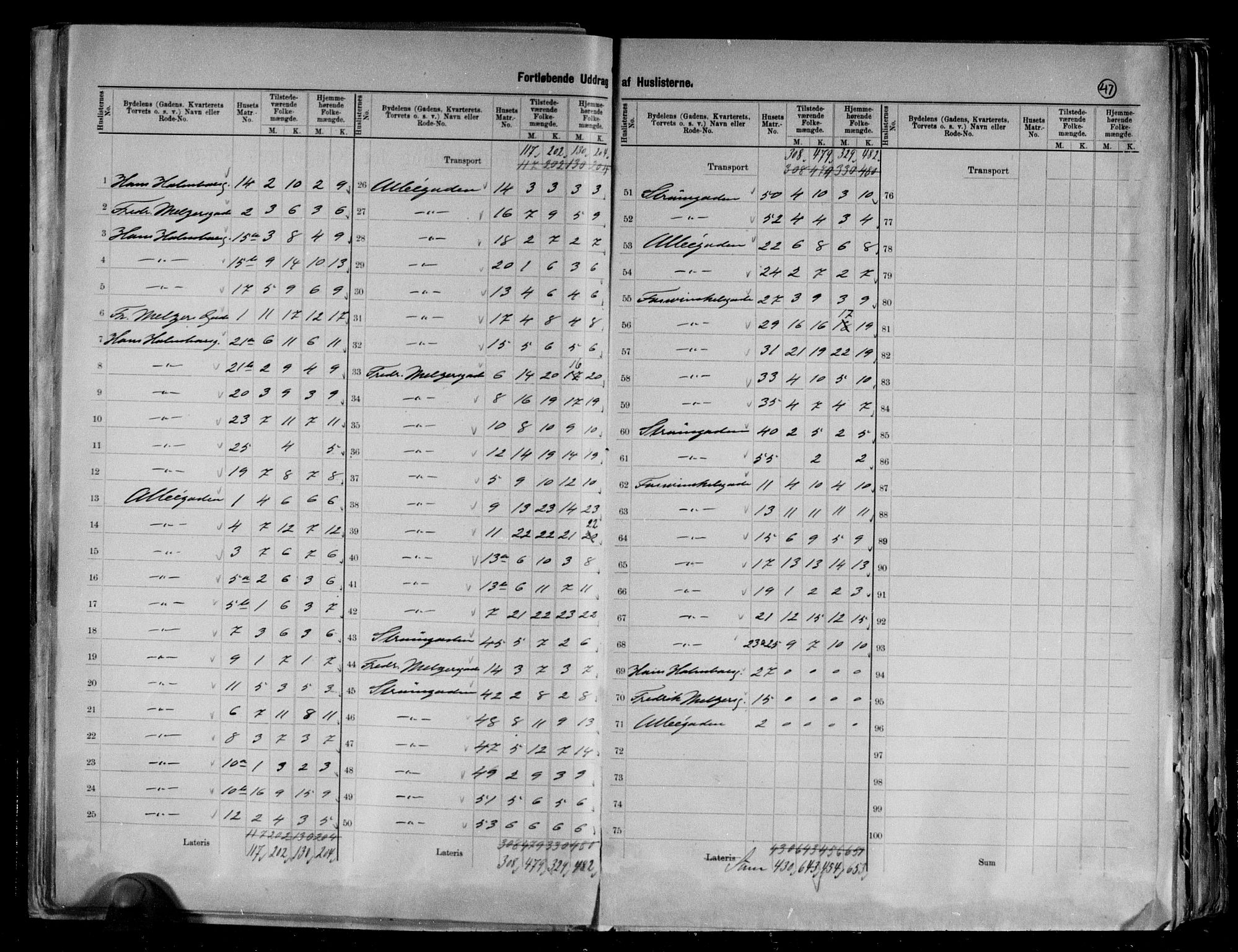 RA, 1891 Census for 1301 Bergen, 1891, p. 48