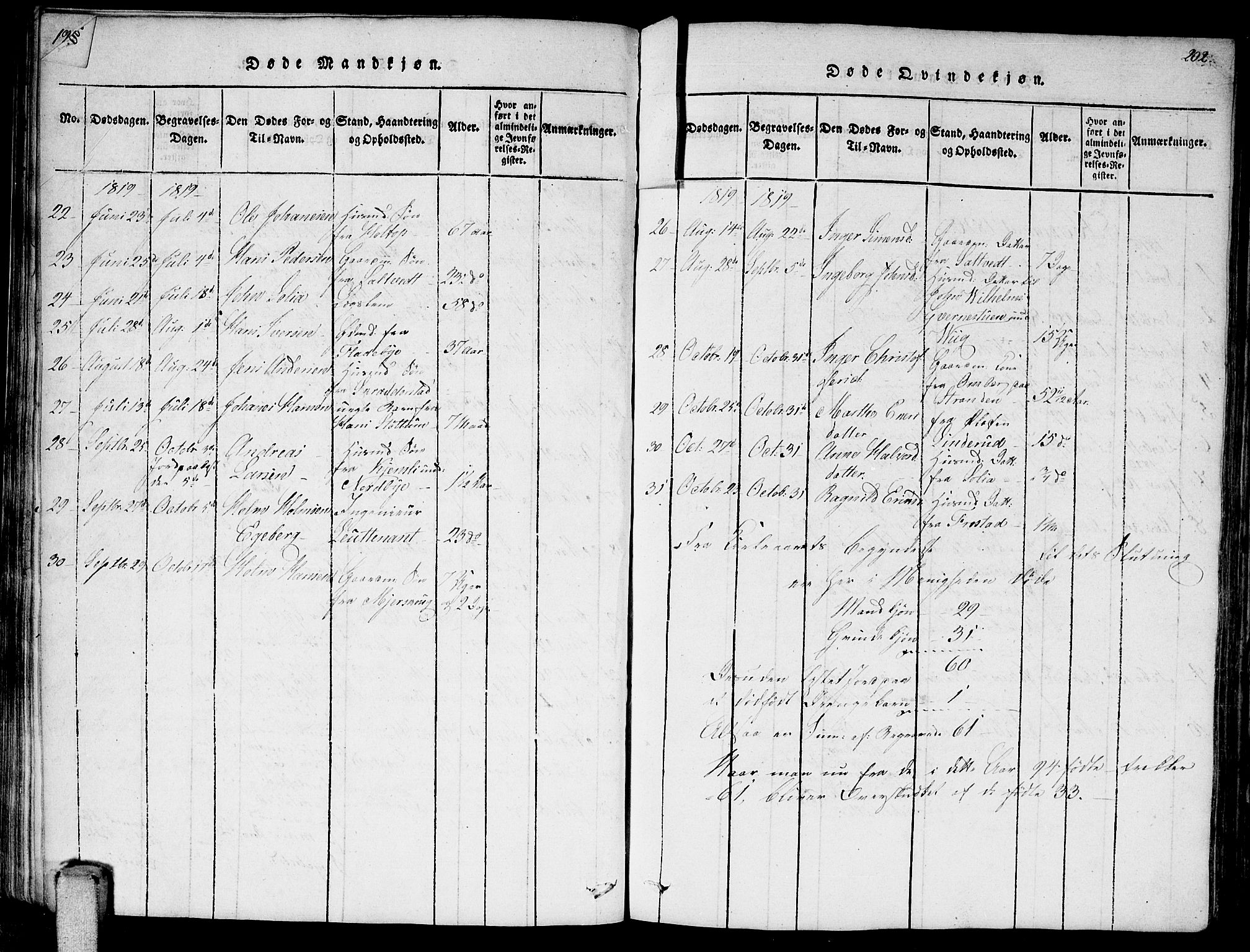 Enebakk prestekontor Kirkebøker, AV/SAO-A-10171c/F/Fa/L0006: Parish register (official) no. I 6, 1815-1832, p. 201-202