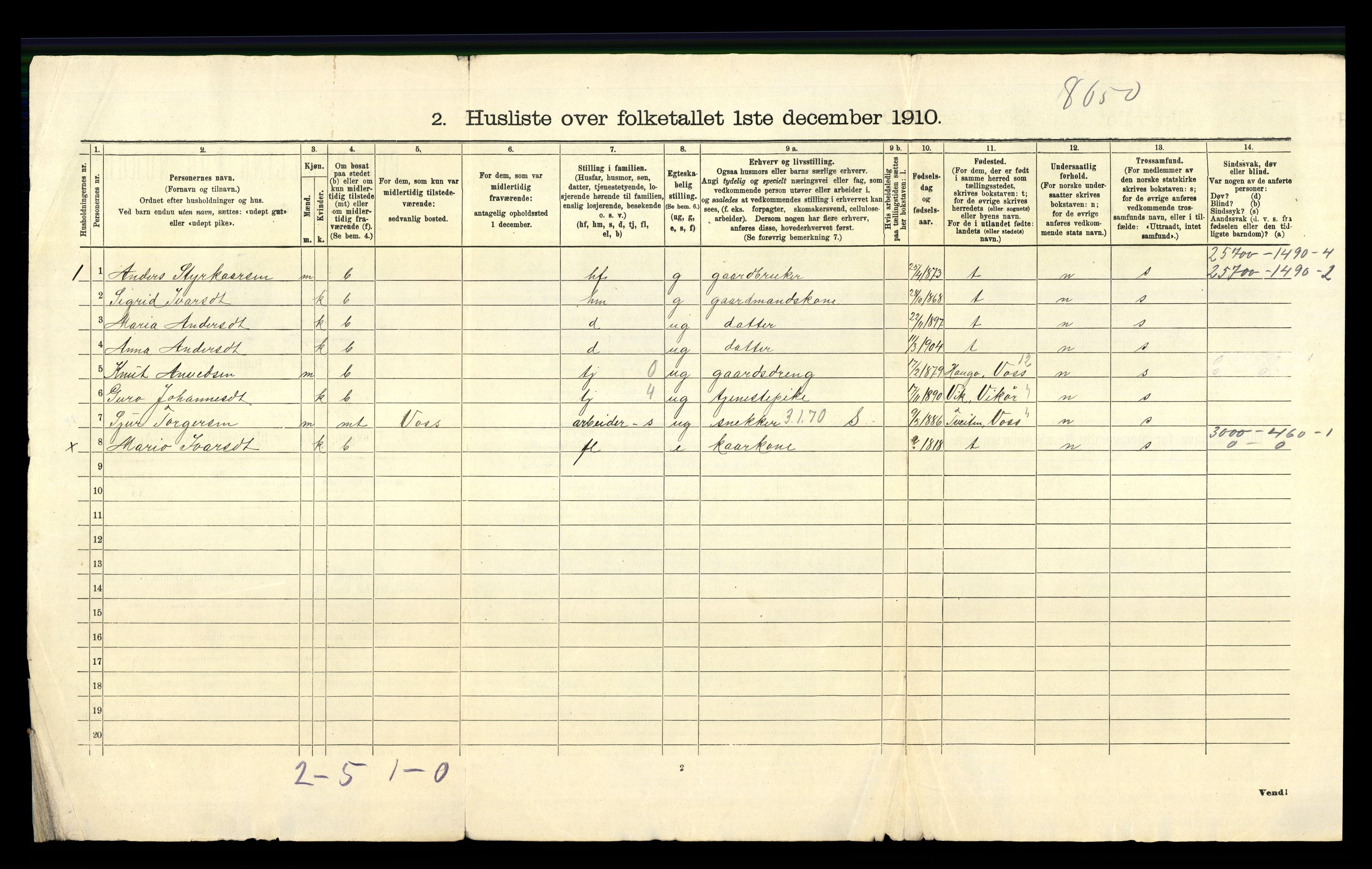 RA, 1910 census for Granvin, 1910, p. 25