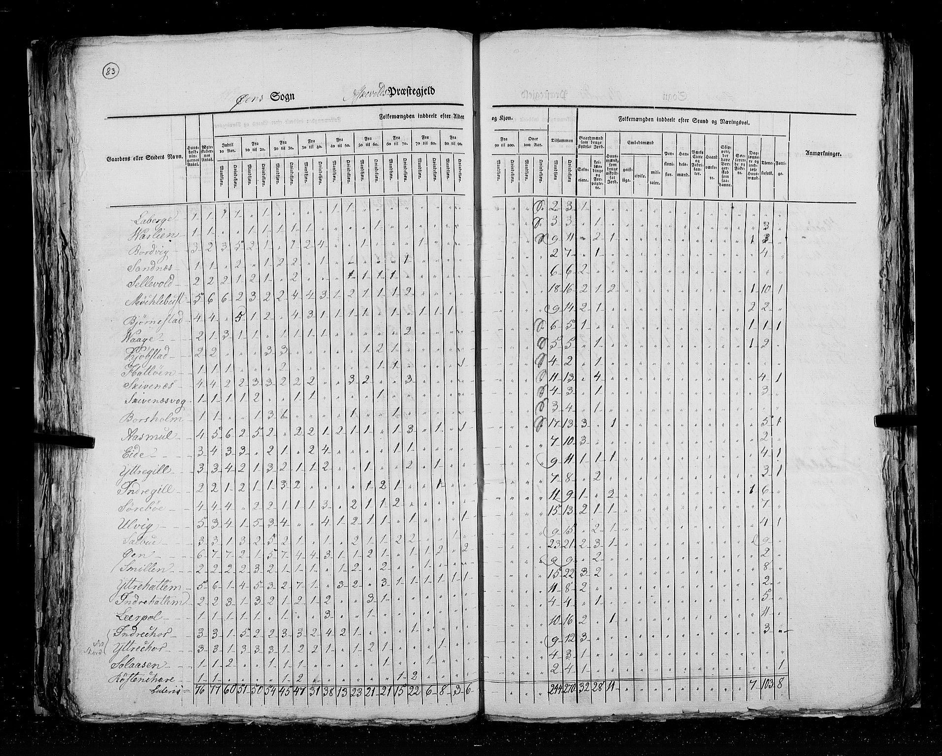 RA, Census 1825, vol. 14: Nordre Bergenhus amt, 1825, p. 83