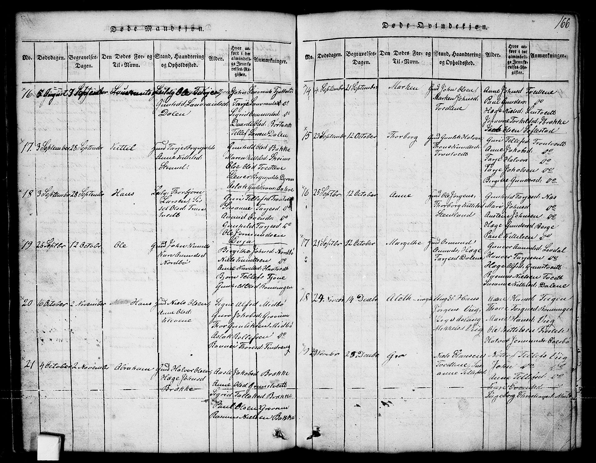 Nissedal kirkebøker, SAKO/A-288/G/Ga/L0001: Parish register (copy) no. I 1, 1814-1860, p. 166