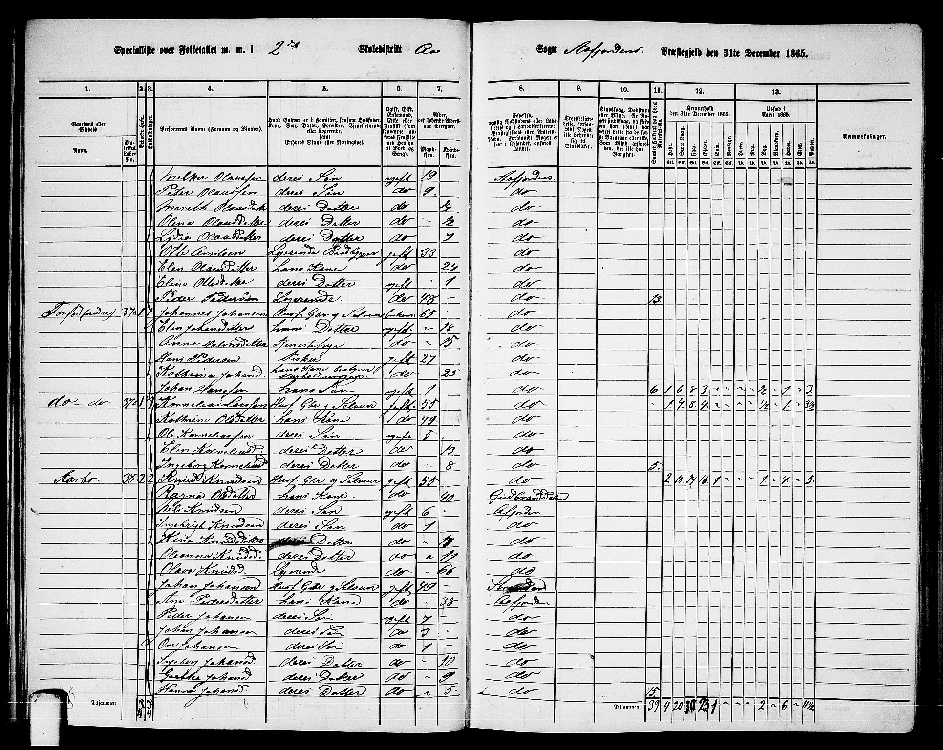 RA, 1865 census for Aafjorden, 1865, p. 27