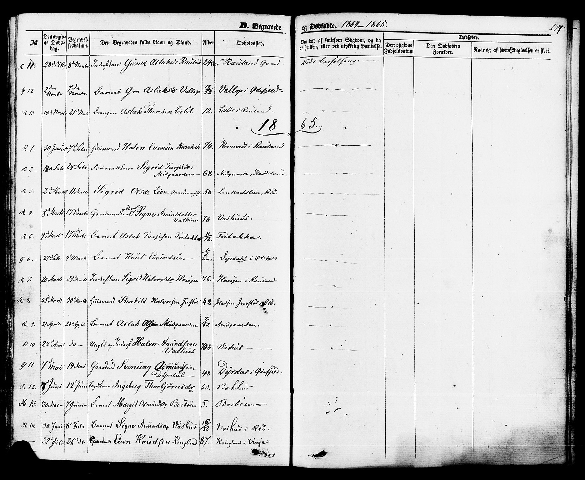 Rauland kirkebøker, AV/SAKO-A-292/F/Fa/L0003: Parish register (official) no. I 3, 1859-1886, p. 277