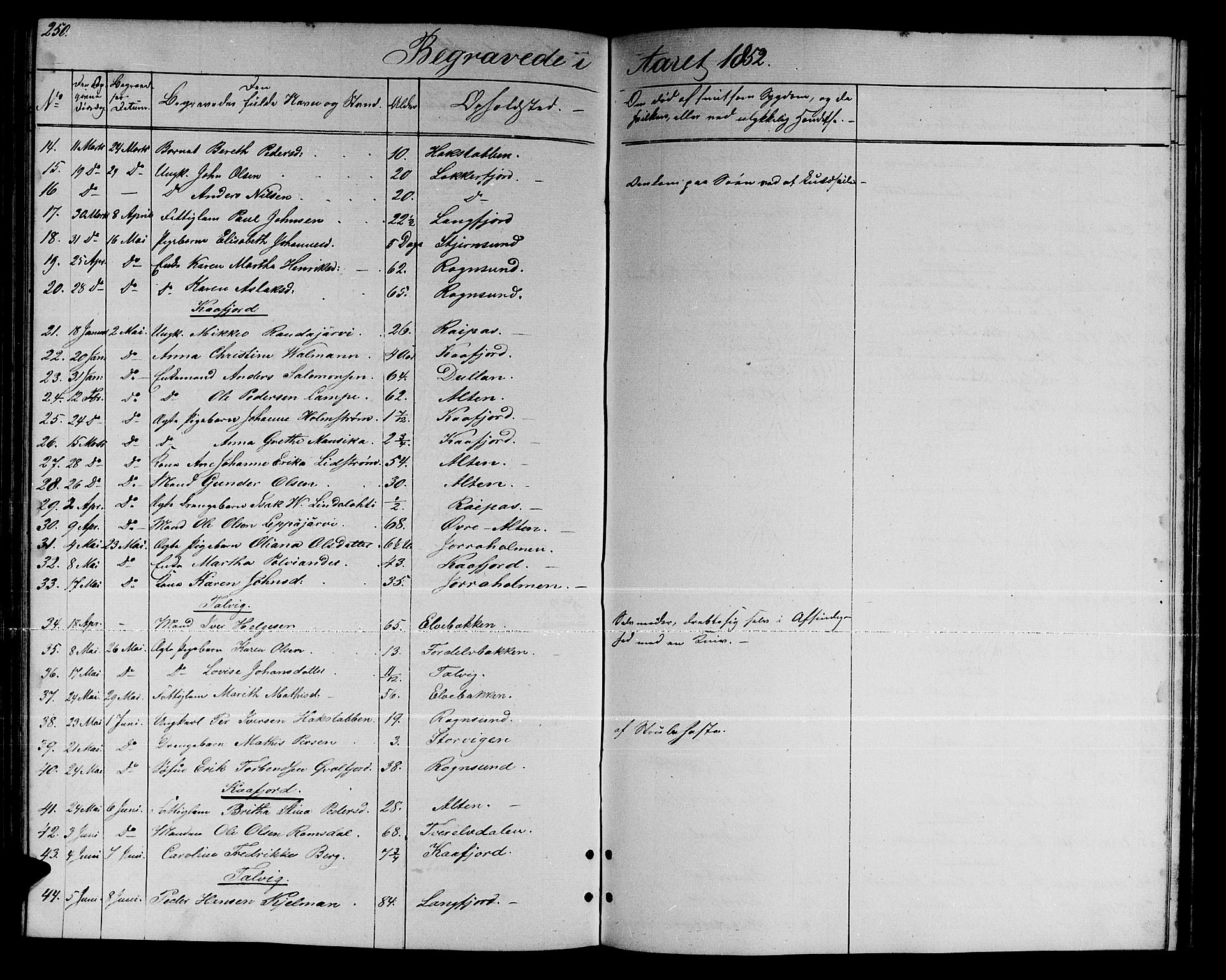 Talvik sokneprestkontor, SATØ/S-1337/H/Hb/L0001klokker: Parish register (copy) no. 1, 1847-1863, p. 250