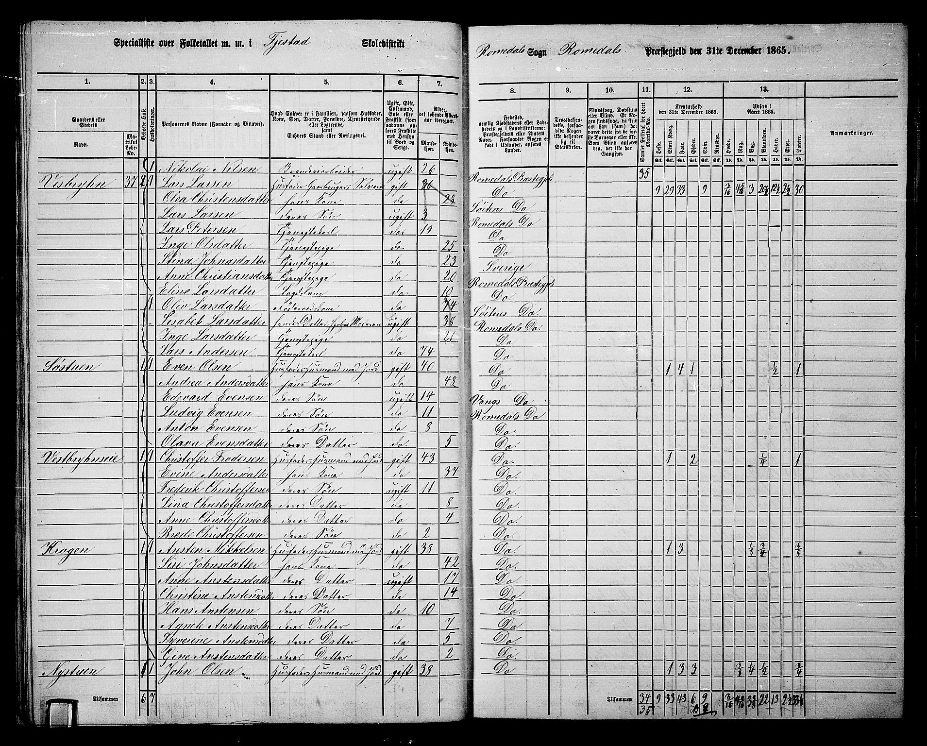 RA, 1865 census for Romedal, 1865, p. 30