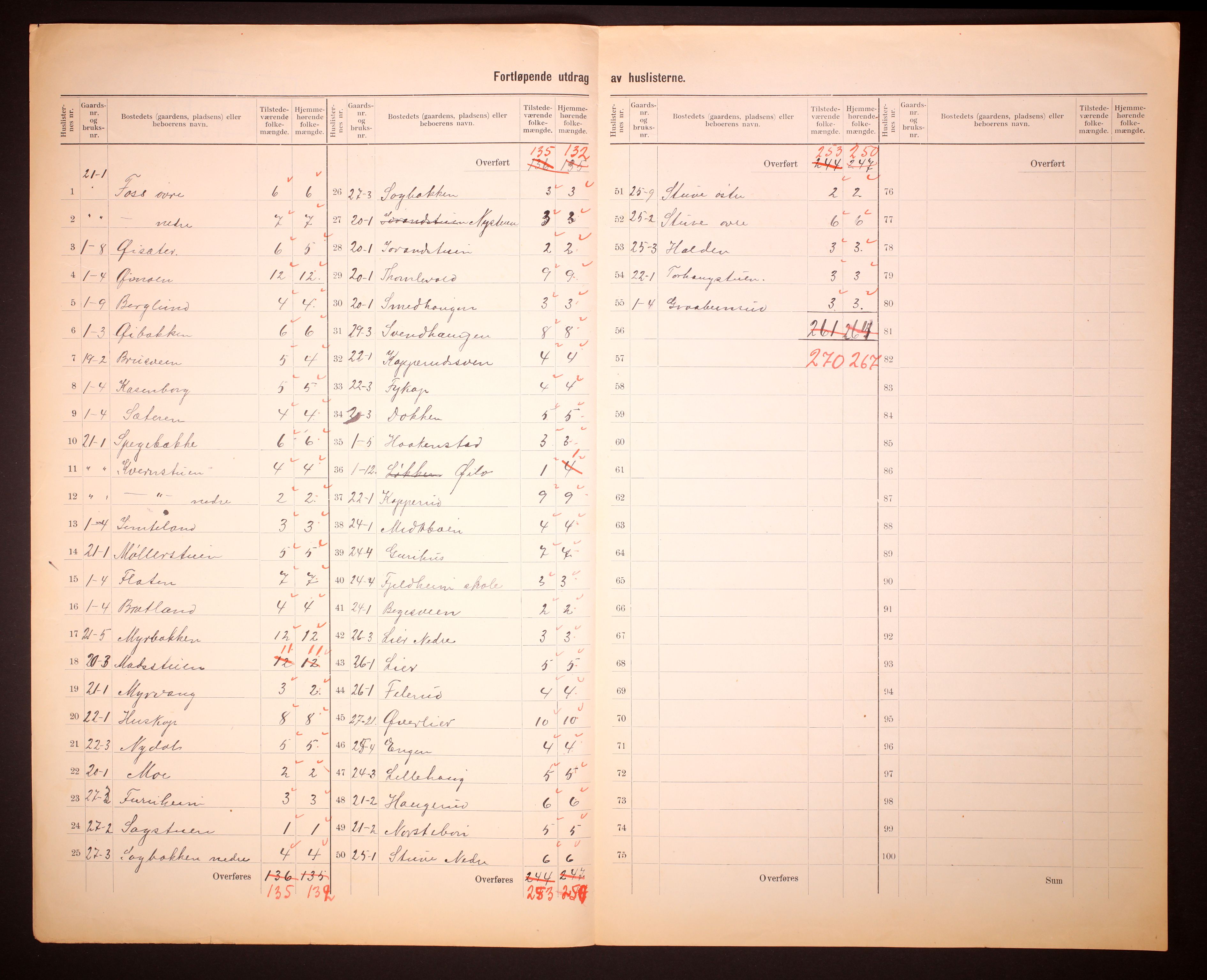 RA, 1910 census for Nordre Land, 1910, p. 6