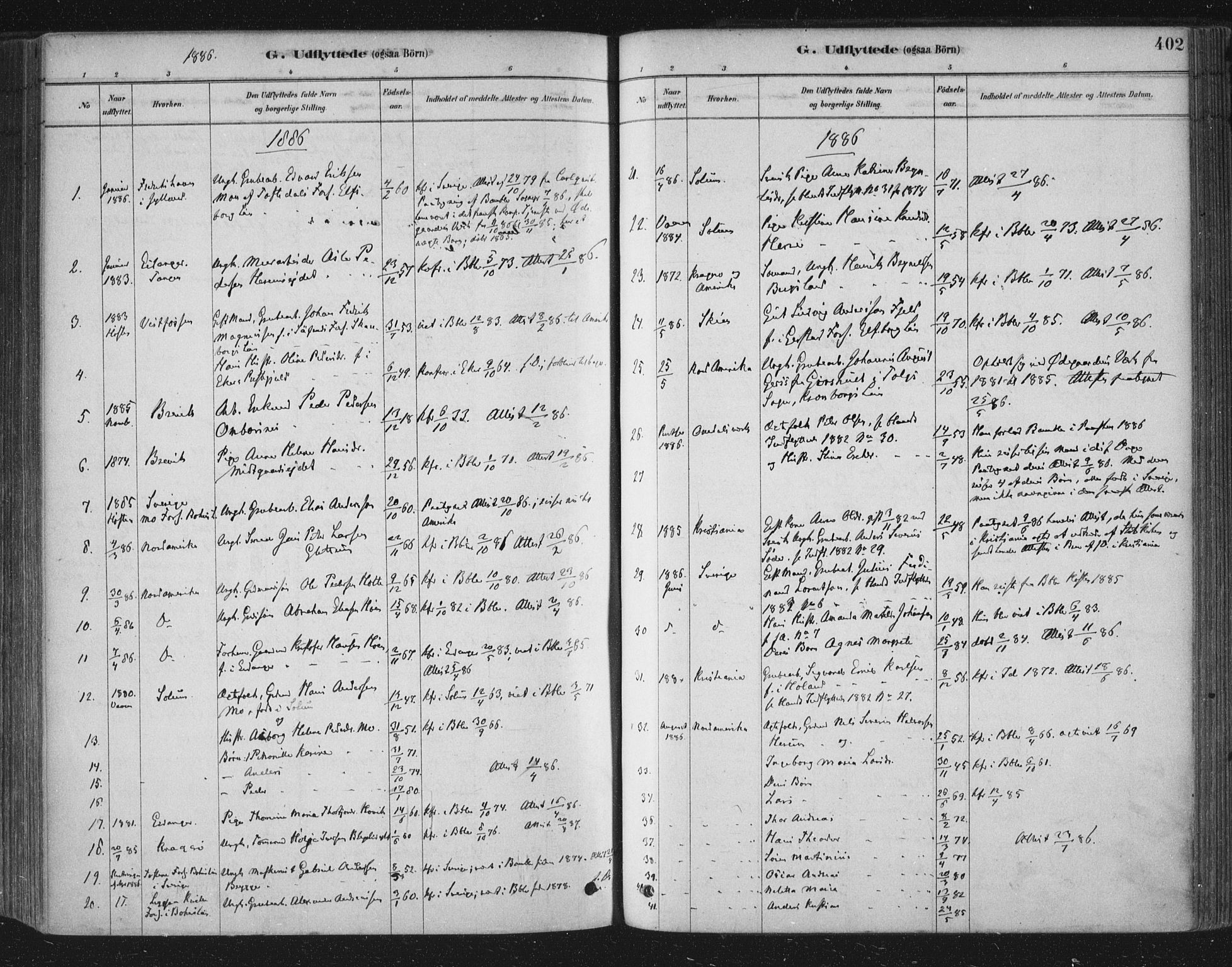 Bamble kirkebøker, SAKO/A-253/F/Fa/L0007: Parish register (official) no. I 7, 1878-1888, p. 402