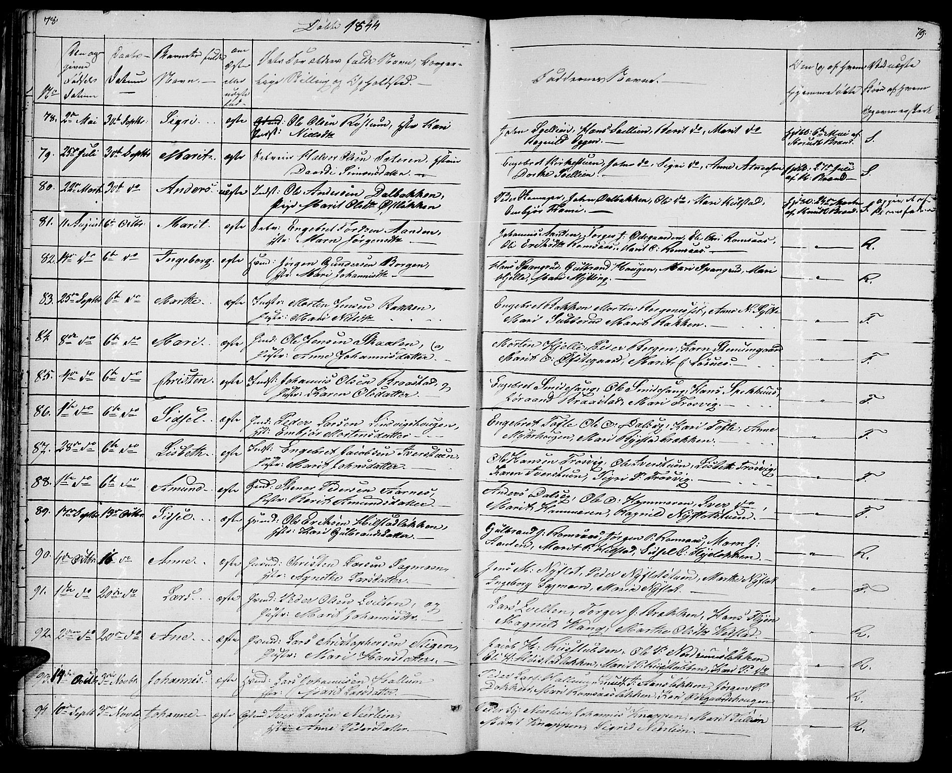 Ringebu prestekontor, AV/SAH-PREST-082/H/Ha/Hab/L0002: Parish register (copy) no. 2, 1839-1853, p. 78-79