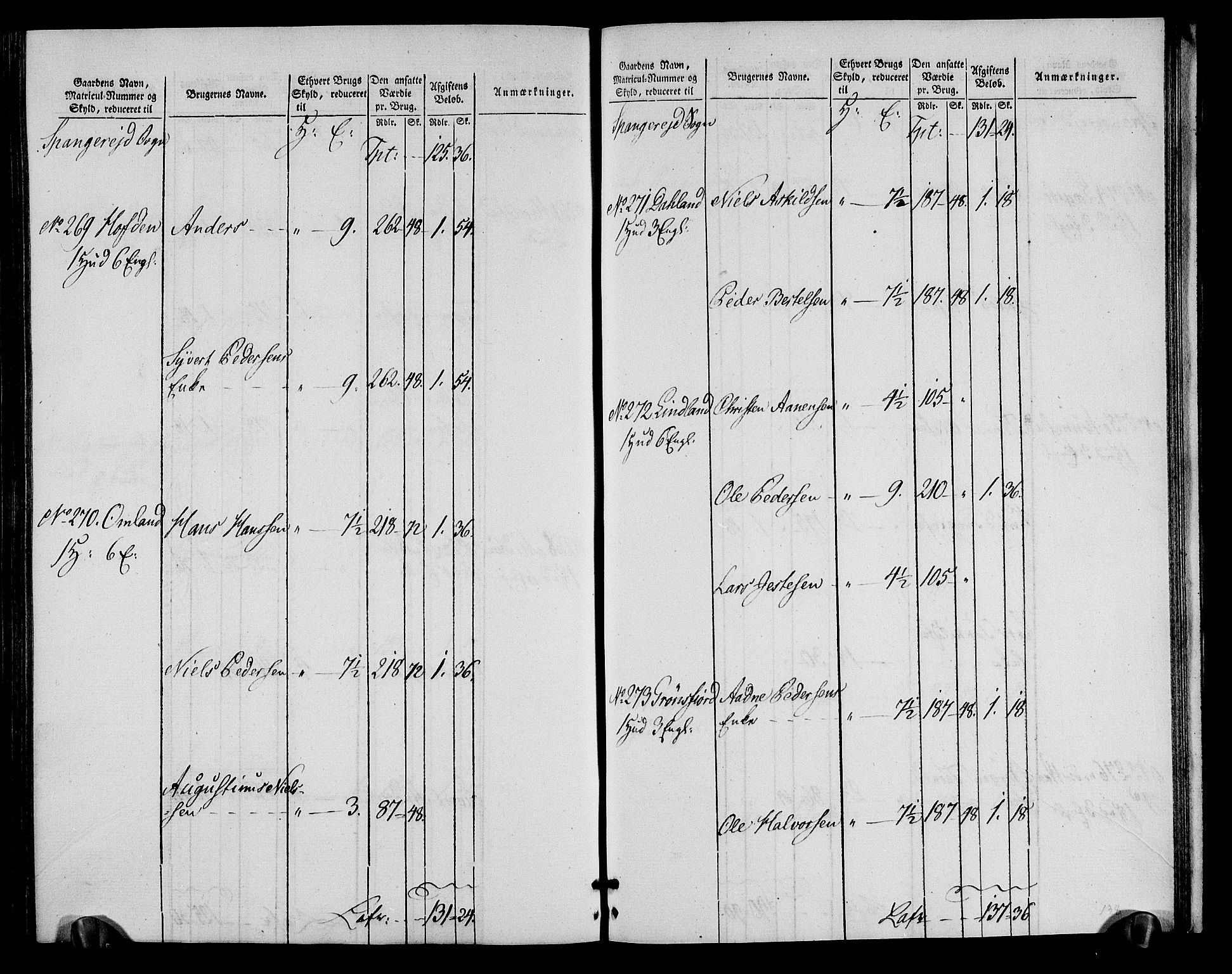 Rentekammeret inntil 1814, Realistisk ordnet avdeling, AV/RA-EA-4070/N/Ne/Nea/L0090: Mandal fogderi. Oppebørselsregister, 1803-1804, p. 197