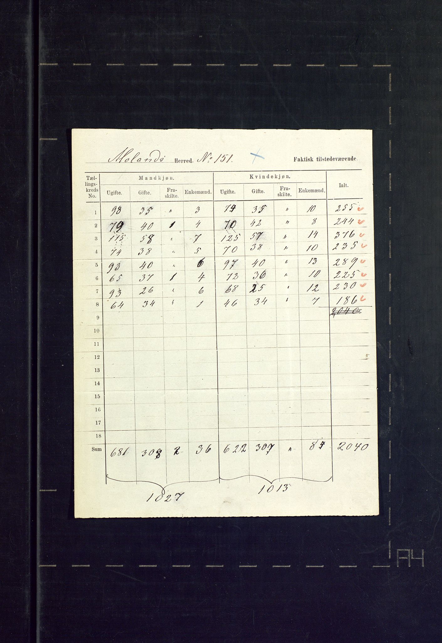 SAKO, 1875 census for 0831P Moland, 1875, p. 37