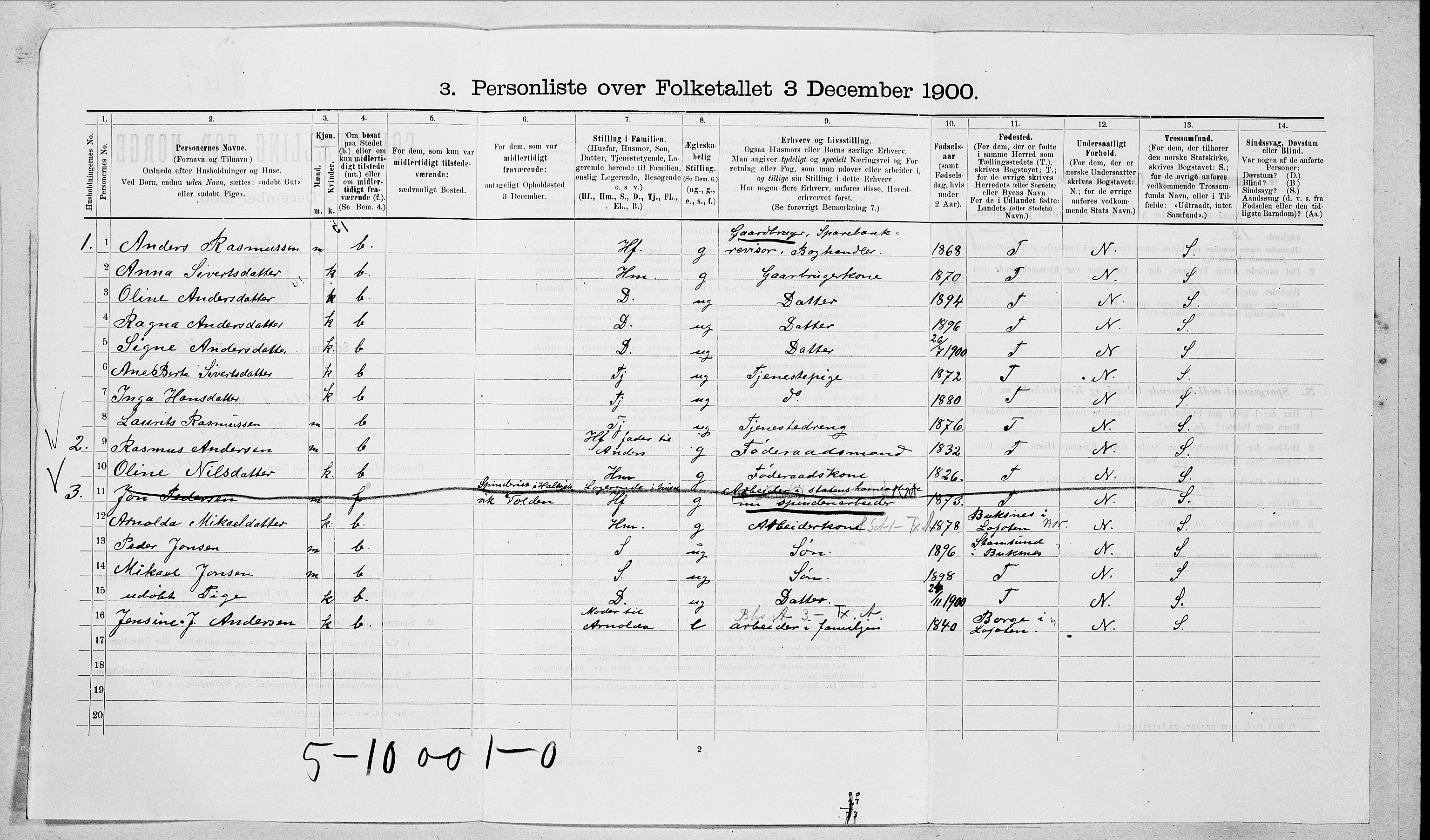 SAT, 1900 census for Volda, 1900, p. 645