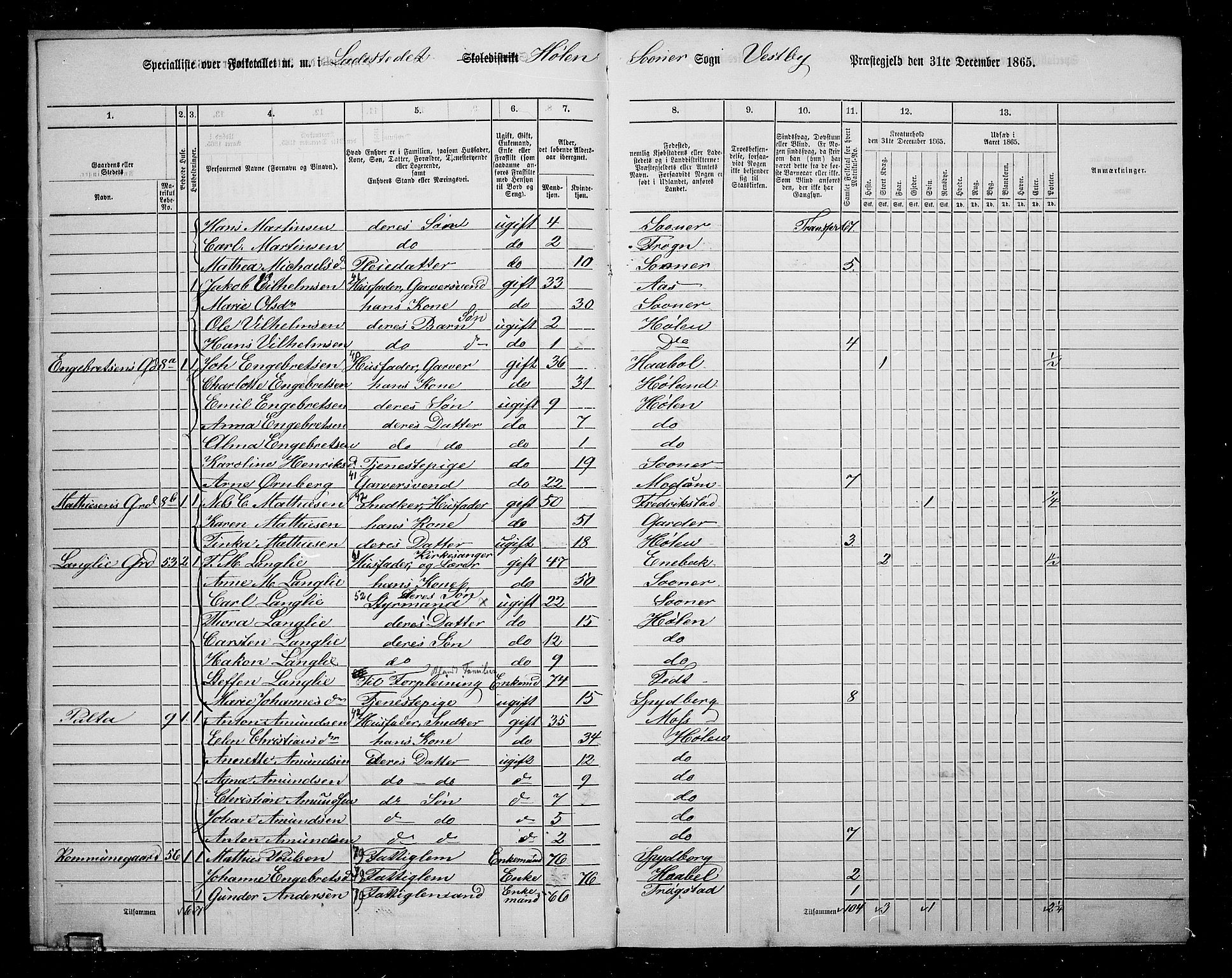 RA, 1865 census for Vestby, 1865, p. 183