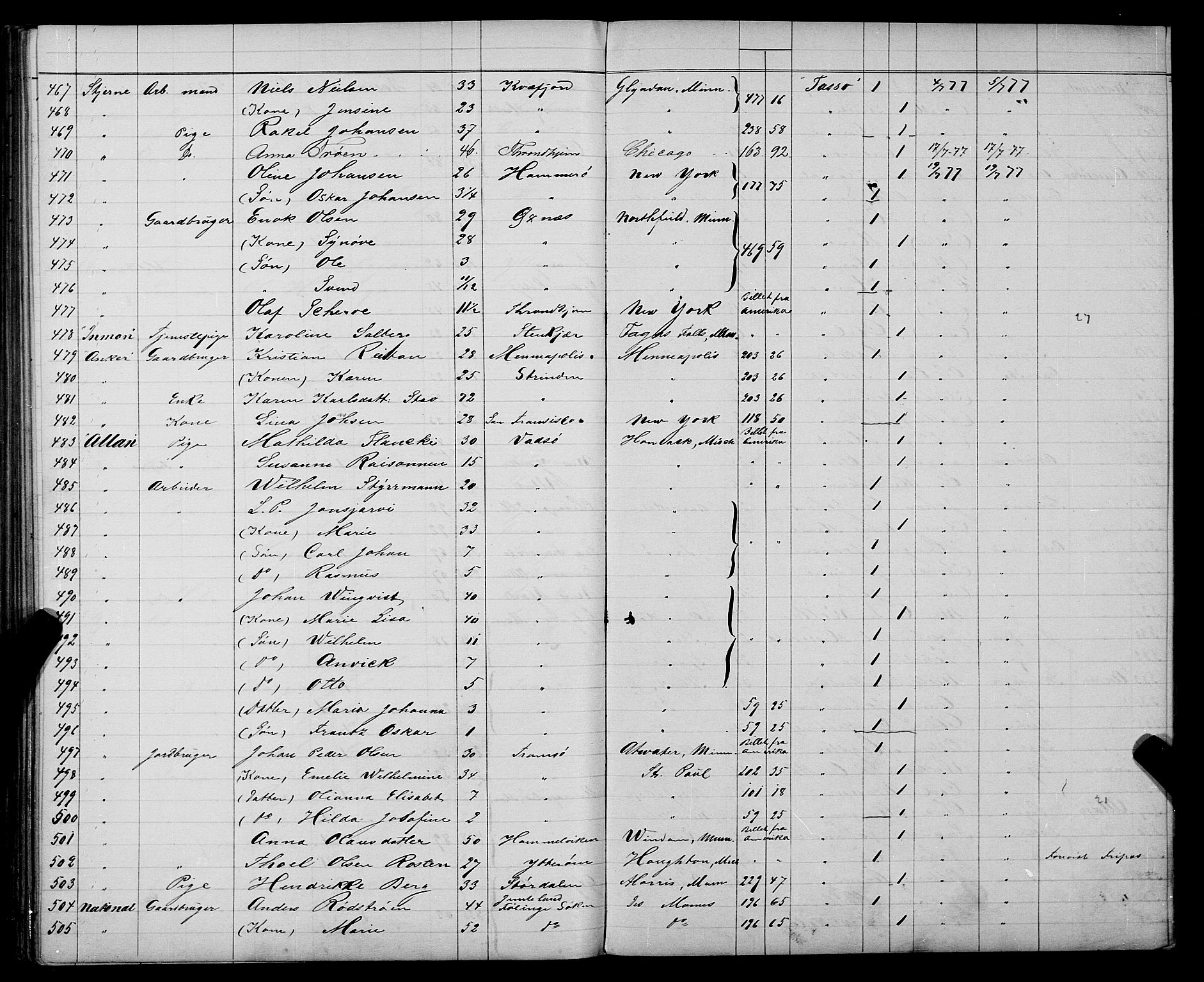 Trondheim politikammer, AV/SAT-A-1887/1/32/L0003: Emigrantprotokoll III, 1872-1878