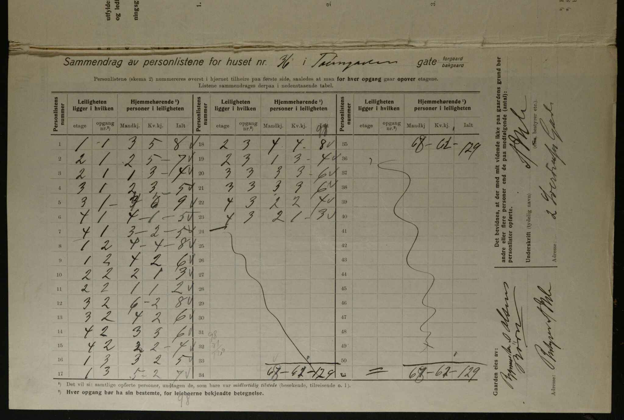OBA, Municipal Census 1923 for Kristiania, 1923, p. 130275