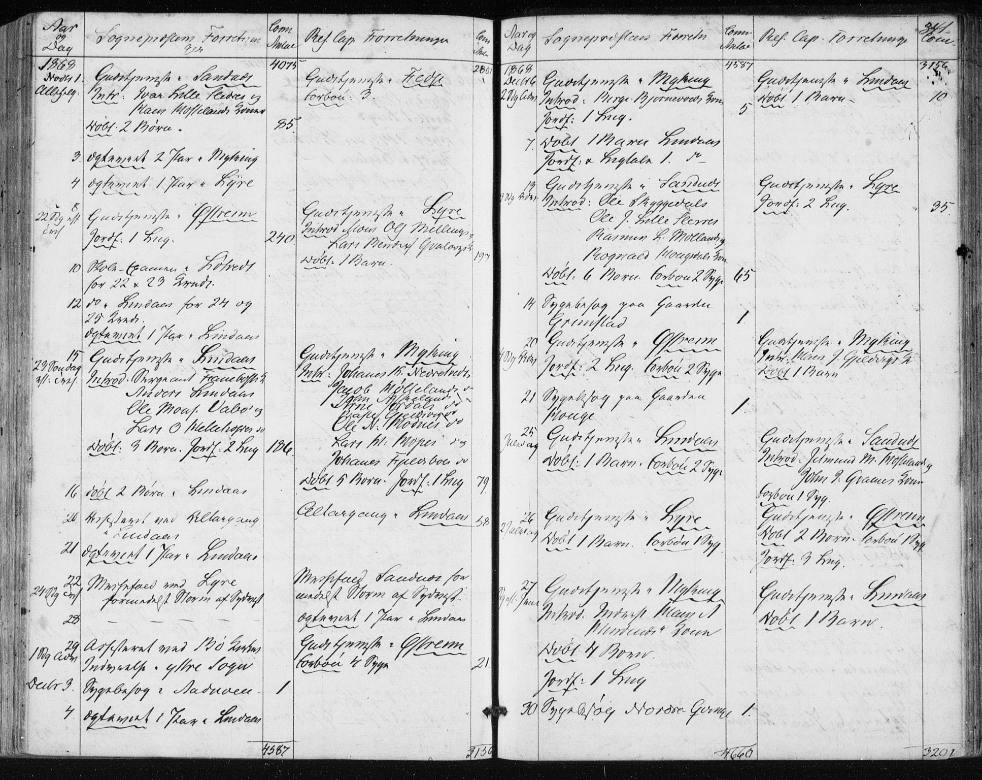 Lindås Sokneprestembete, SAB/A-76701/H/Haa: Parish register (official) no. A 16, 1863-1875, p. 341