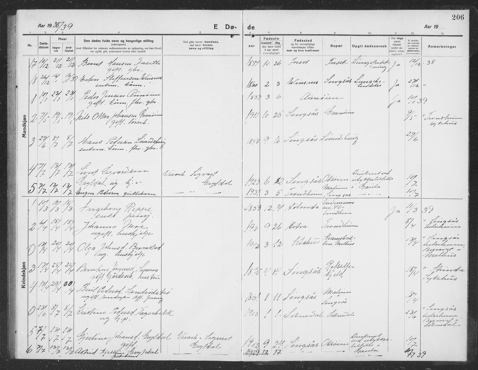 Ministerialprotokoller, klokkerbøker og fødselsregistre - Sør-Trøndelag, SAT/A-1456/688/L1030: Parish register (copy) no. 688C05, 1916-1939, p. 206