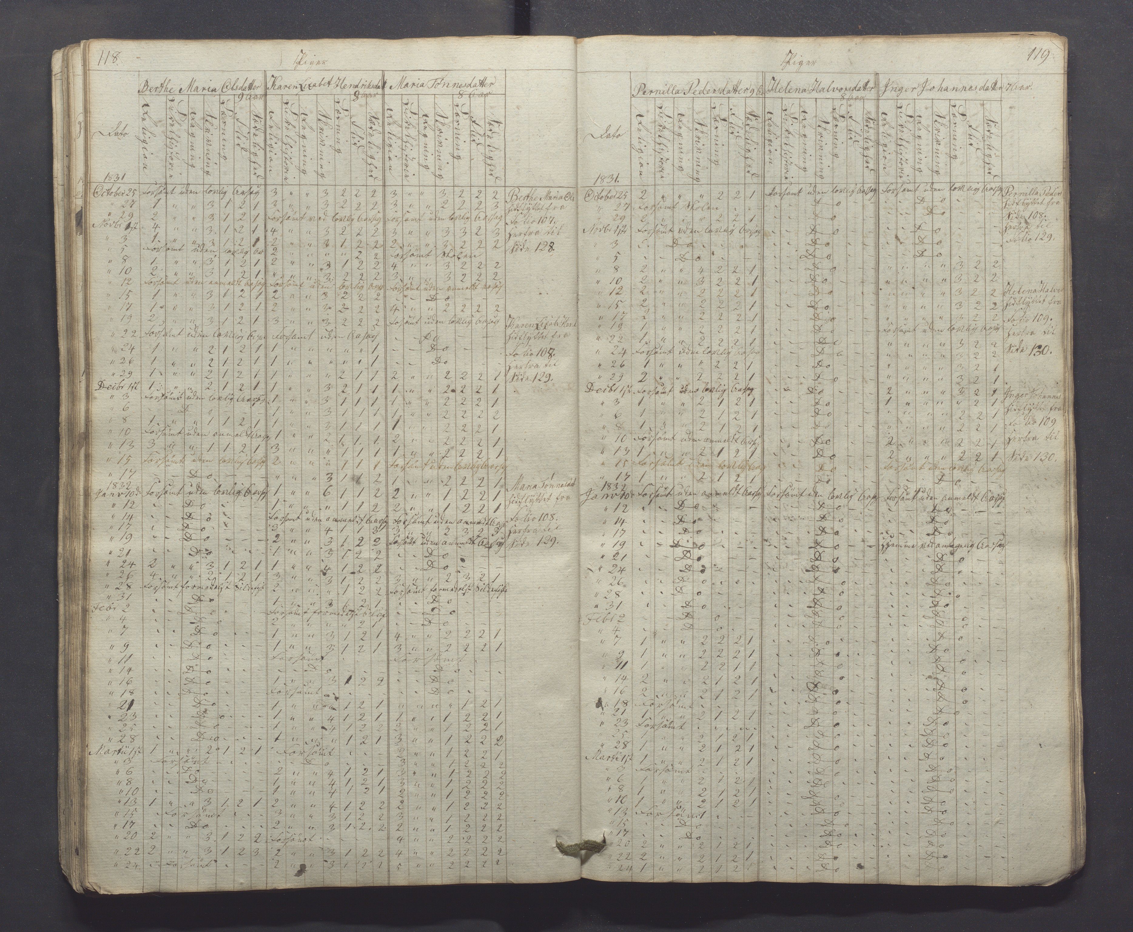 Egersund kommune (Ladested) - Egersund almueskole/folkeskole, IKAR/K-100521/H/L0001: Skoleprotokoll - Almueskole, 2. klasse, 1830-1834, p. 118-119