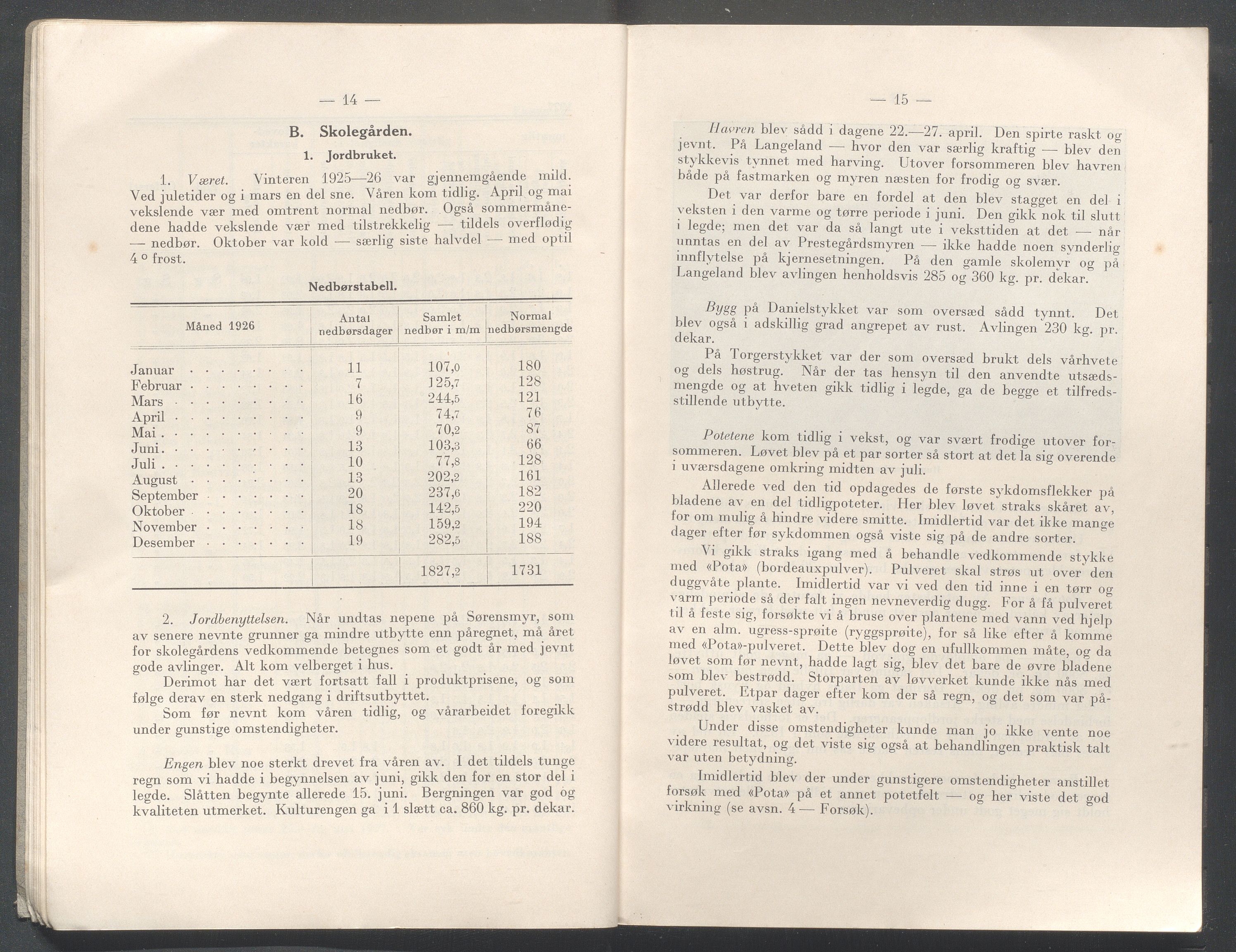 Rogaland fylkeskommune - Fylkesrådmannen , IKAR/A-900/A/Aa/Aaa/L0047: Møtebok , 1928, p. 14-15