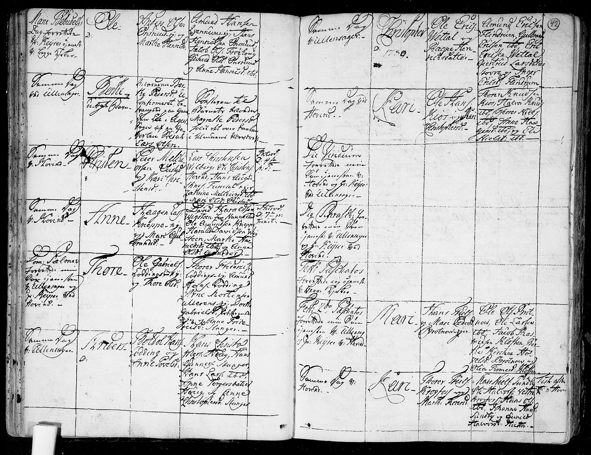 Ullensaker prestekontor Kirkebøker, AV/SAO-A-10236a/F/Fa/L0007: Parish register (official) no. I 7, 1786-1815, p. 42