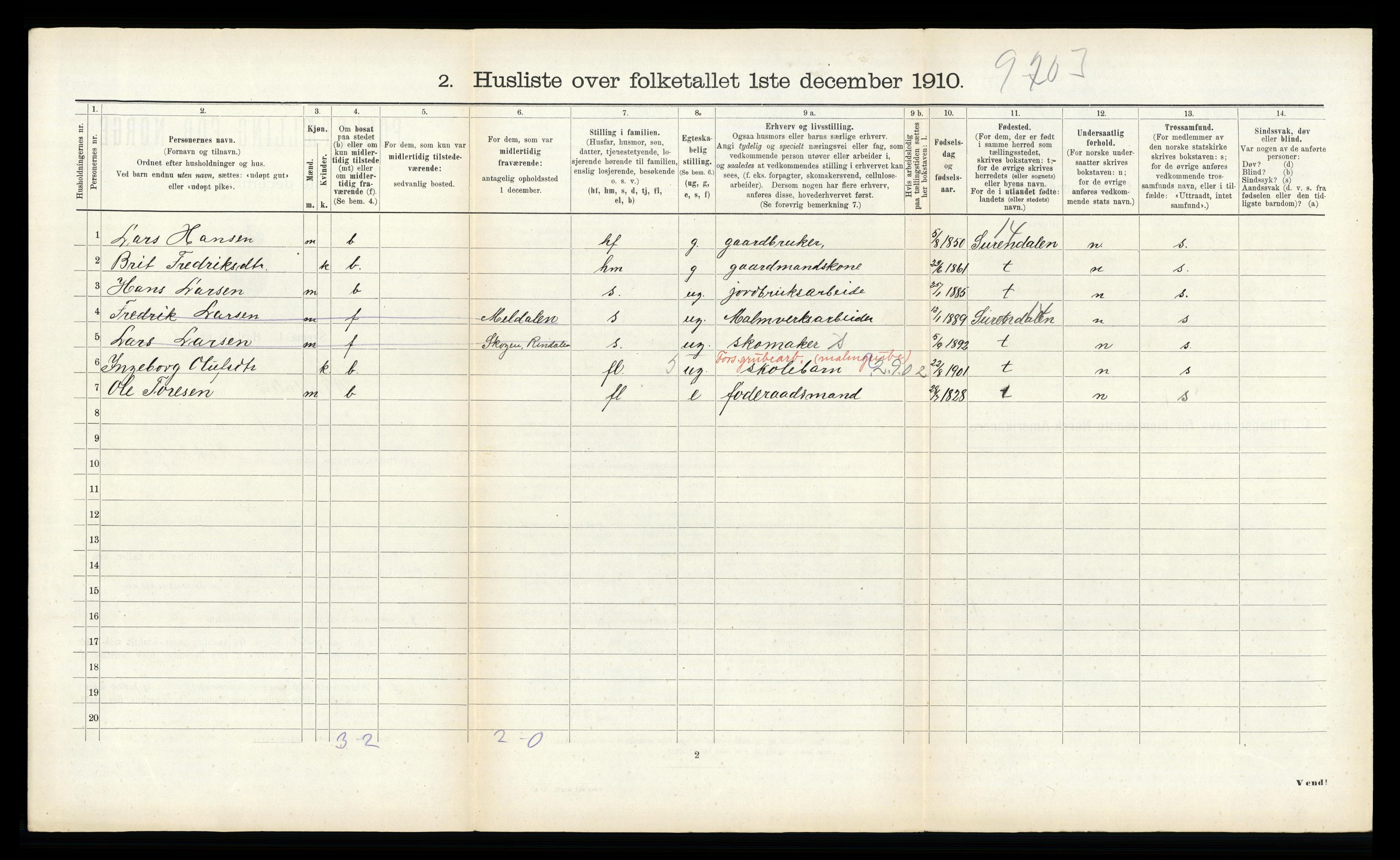 RA, 1910 census for Rindal, 1910, p. 538